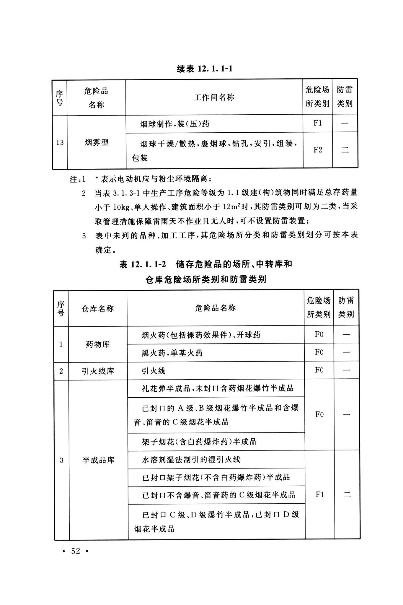 GB50161-2022--烟花爆竹工程设计安全标准