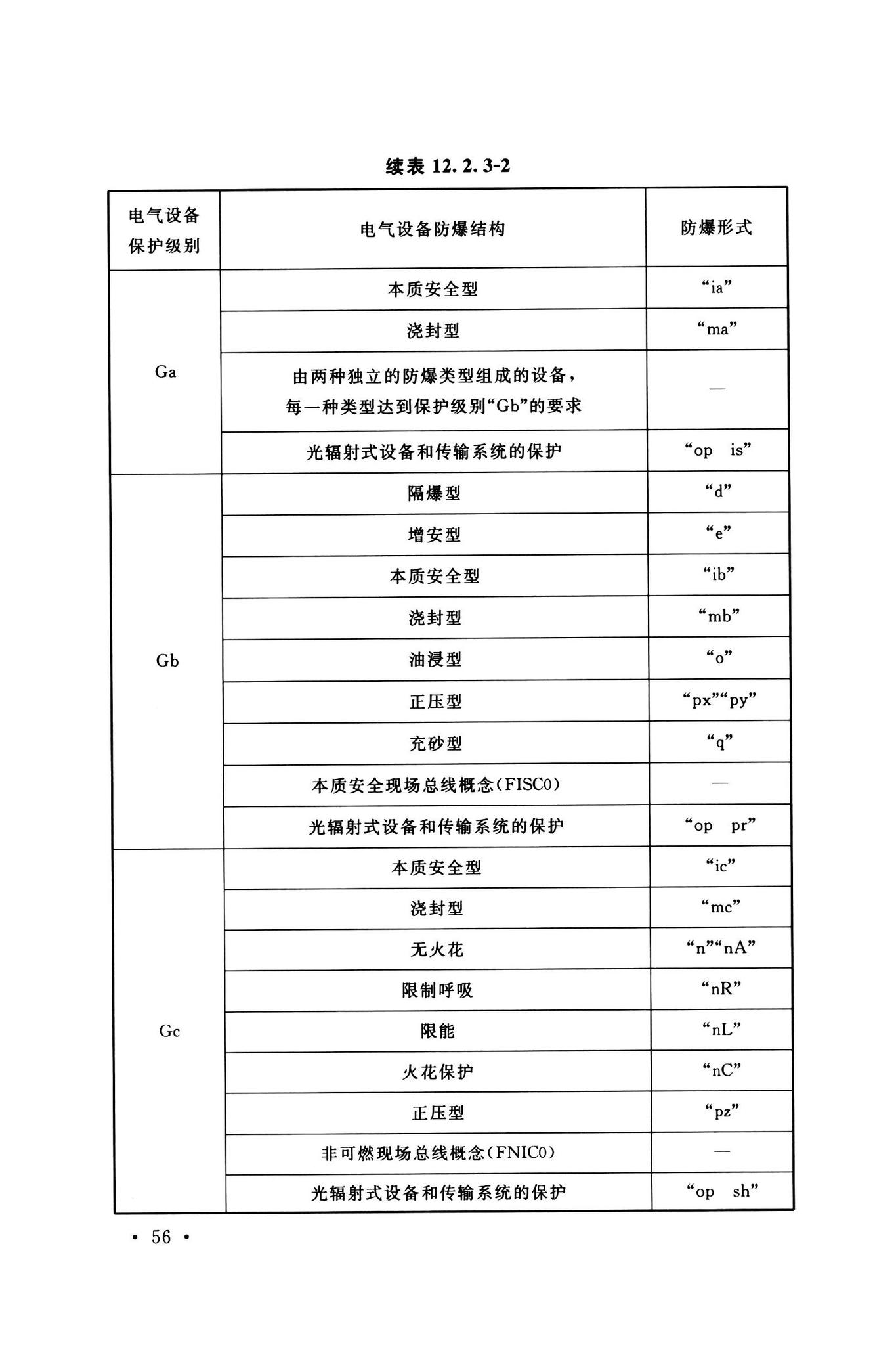 GB50161-2022--烟花爆竹工程设计安全标准