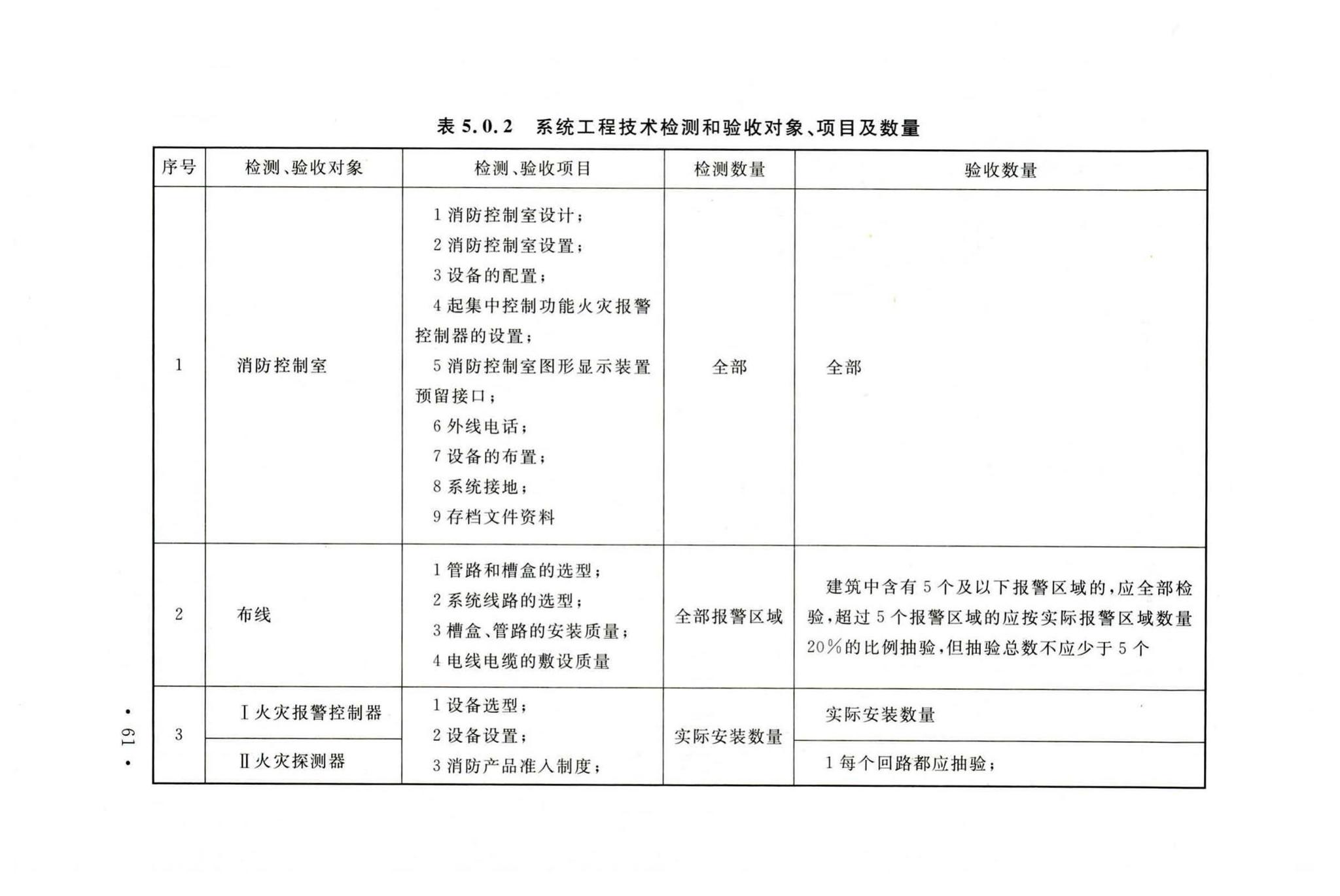 GB50166-2019--火灾自动报警系统施工及验收标准