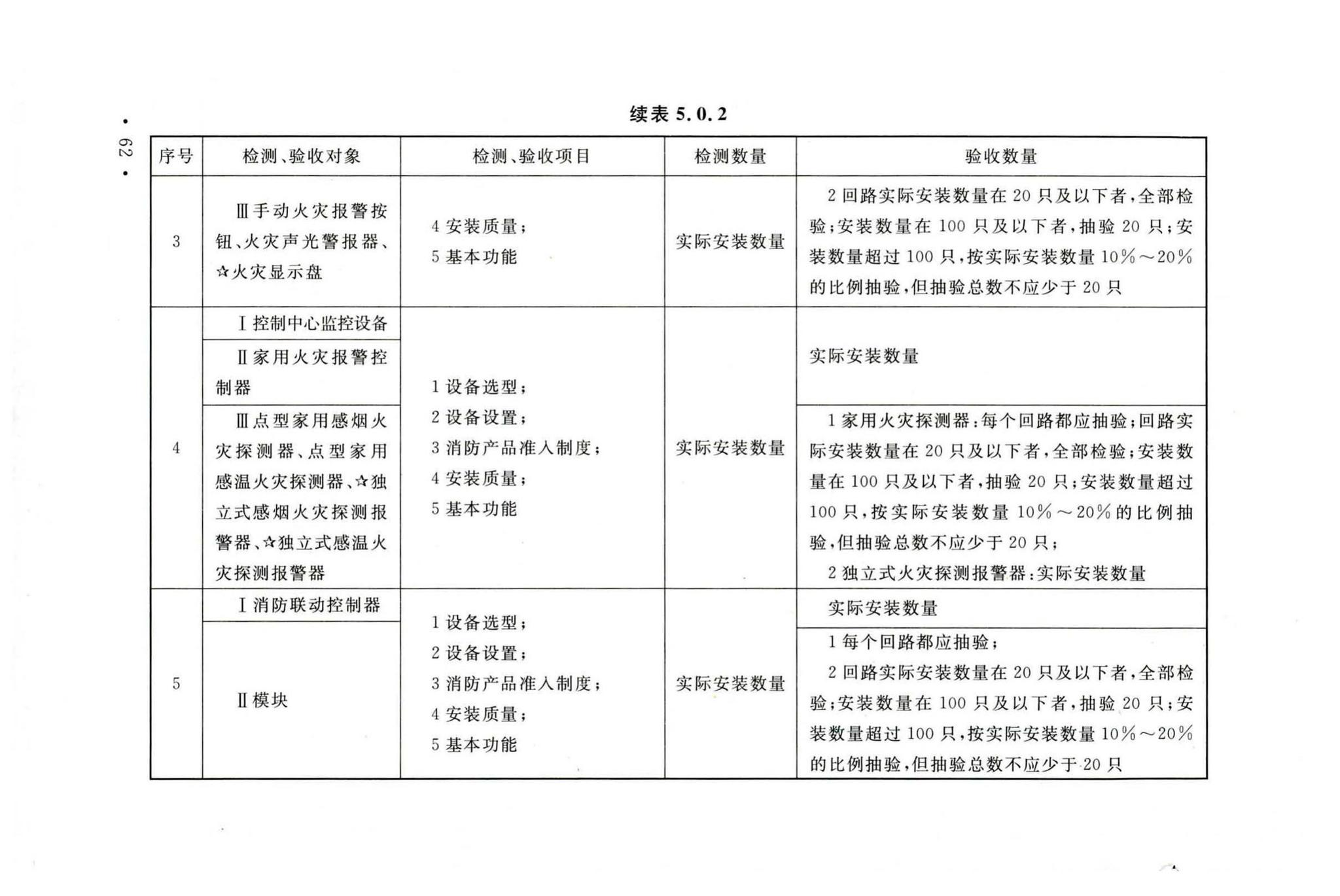 GB50166-2019--火灾自动报警系统施工及验收标准