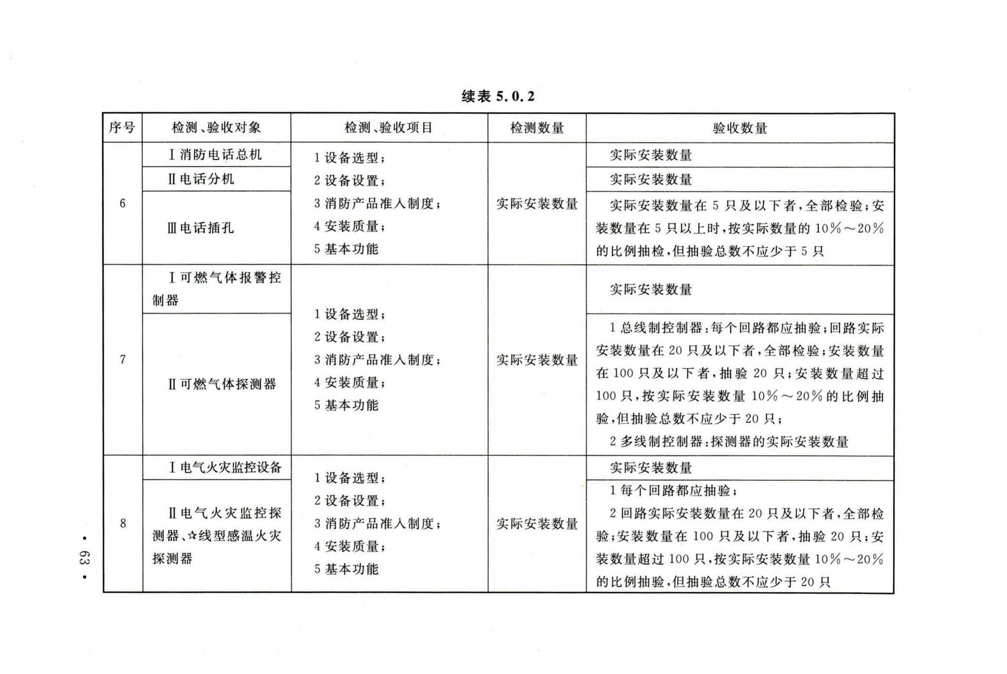 GB50166-2019--火灾自动报警系统施工及验收标准