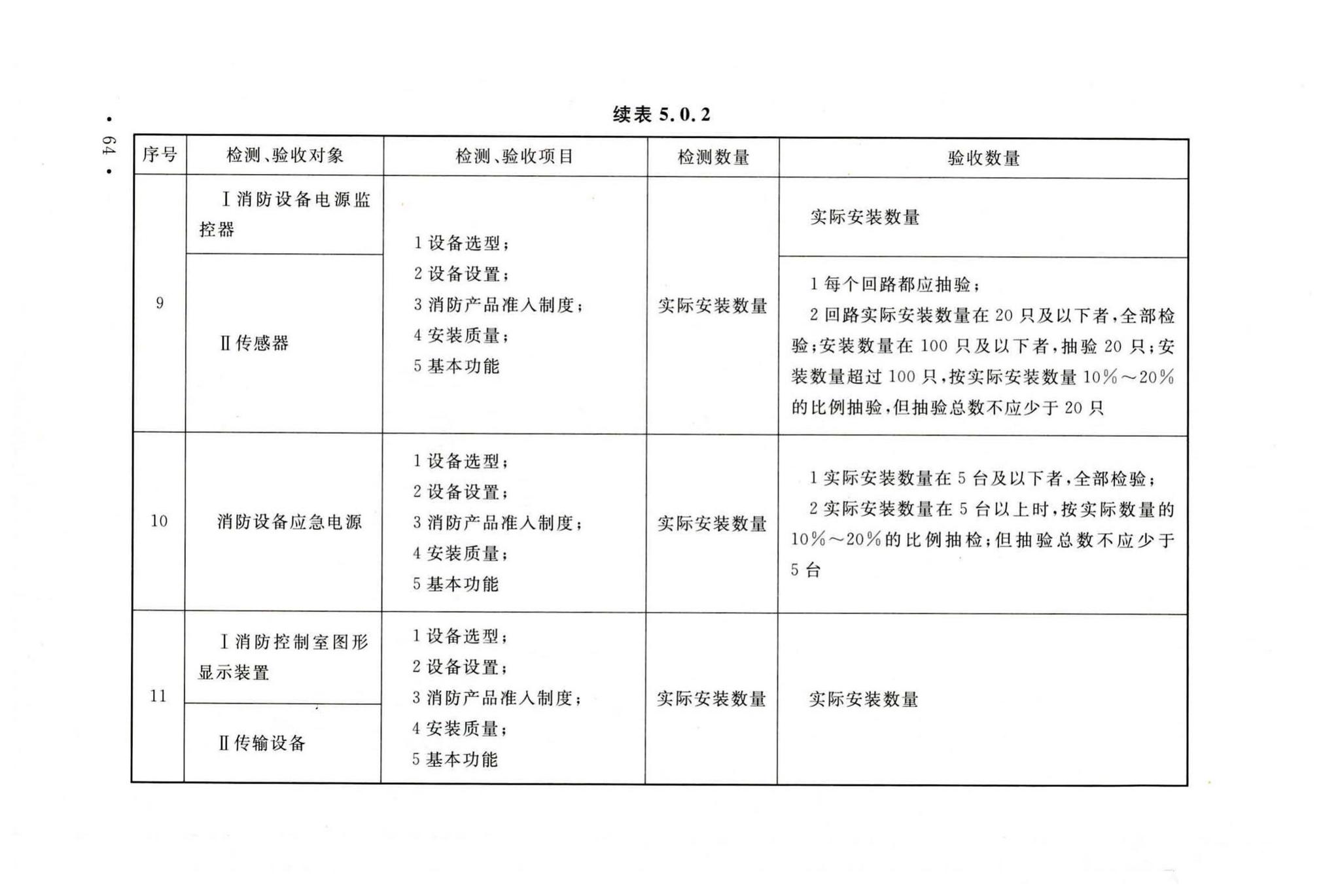 GB50166-2019--火灾自动报警系统施工及验收标准