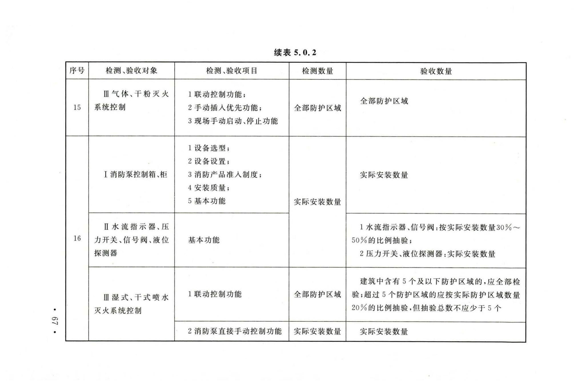 GB50166-2019--火灾自动报警系统施工及验收标准