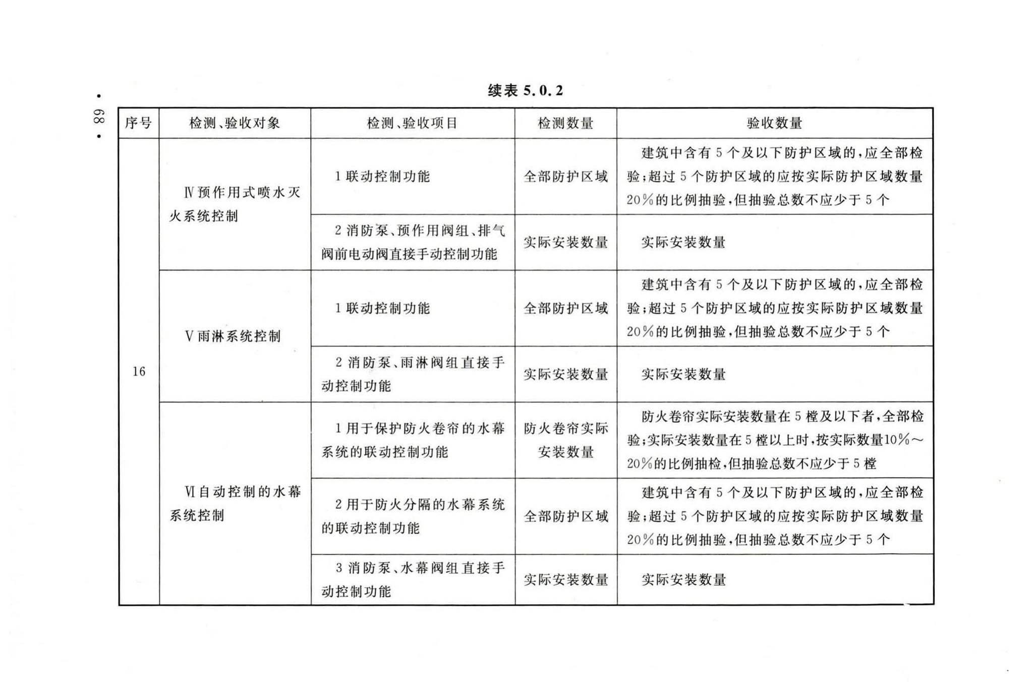 GB50166-2019--火灾自动报警系统施工及验收标准