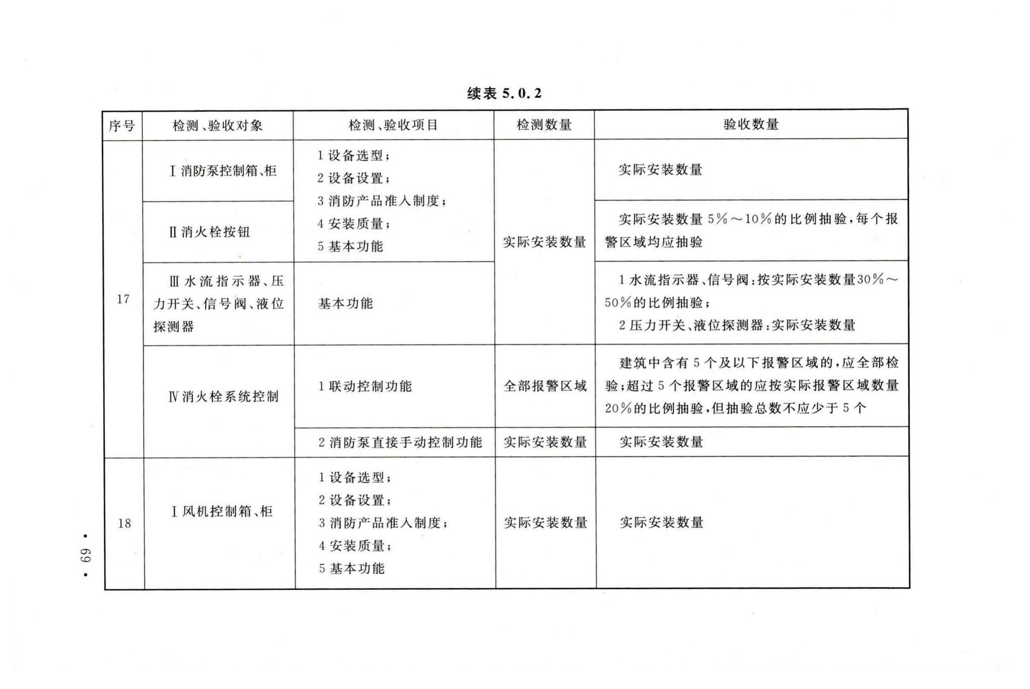 GB50166-2019--火灾自动报警系统施工及验收标准