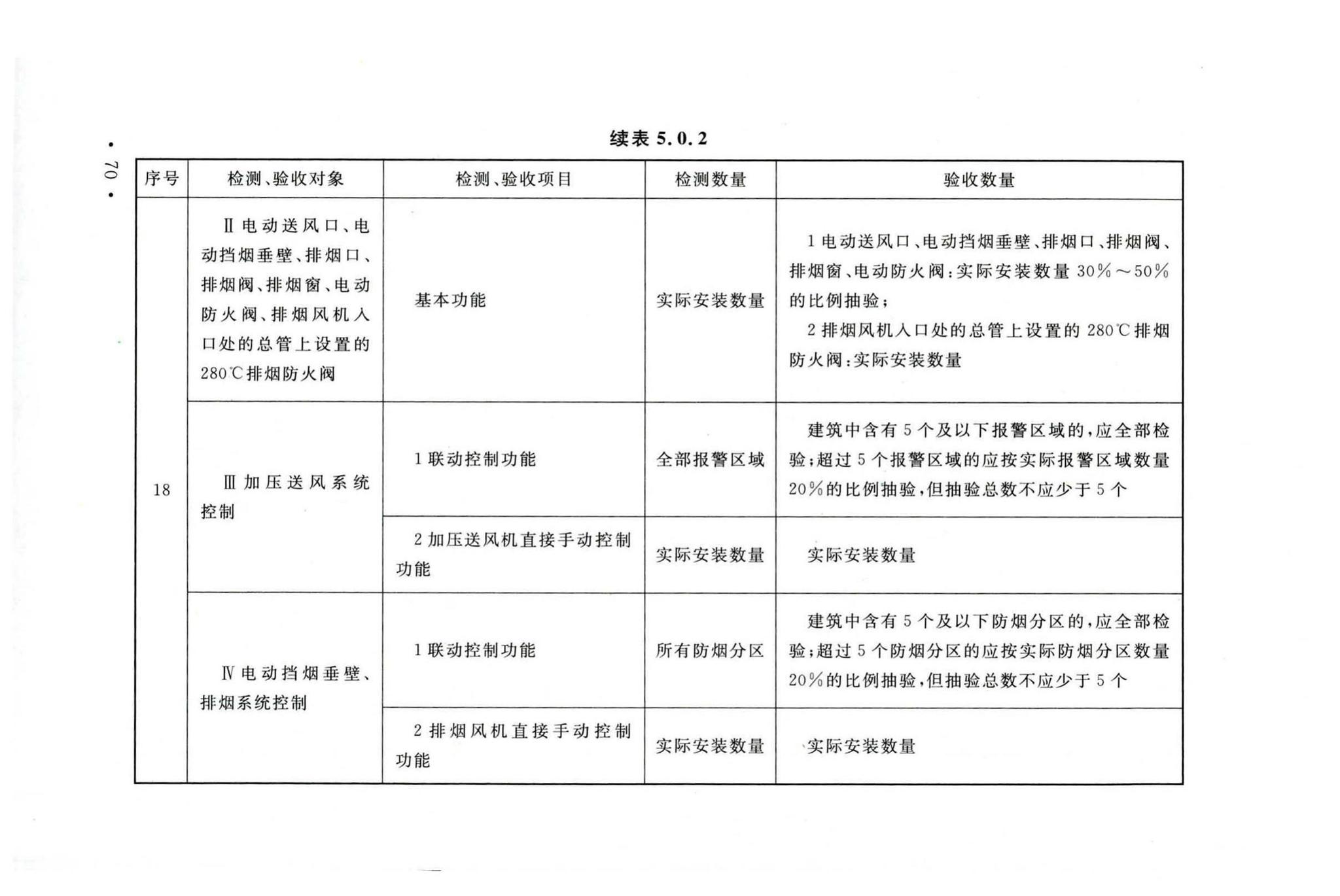 GB50166-2019--火灾自动报警系统施工及验收标准