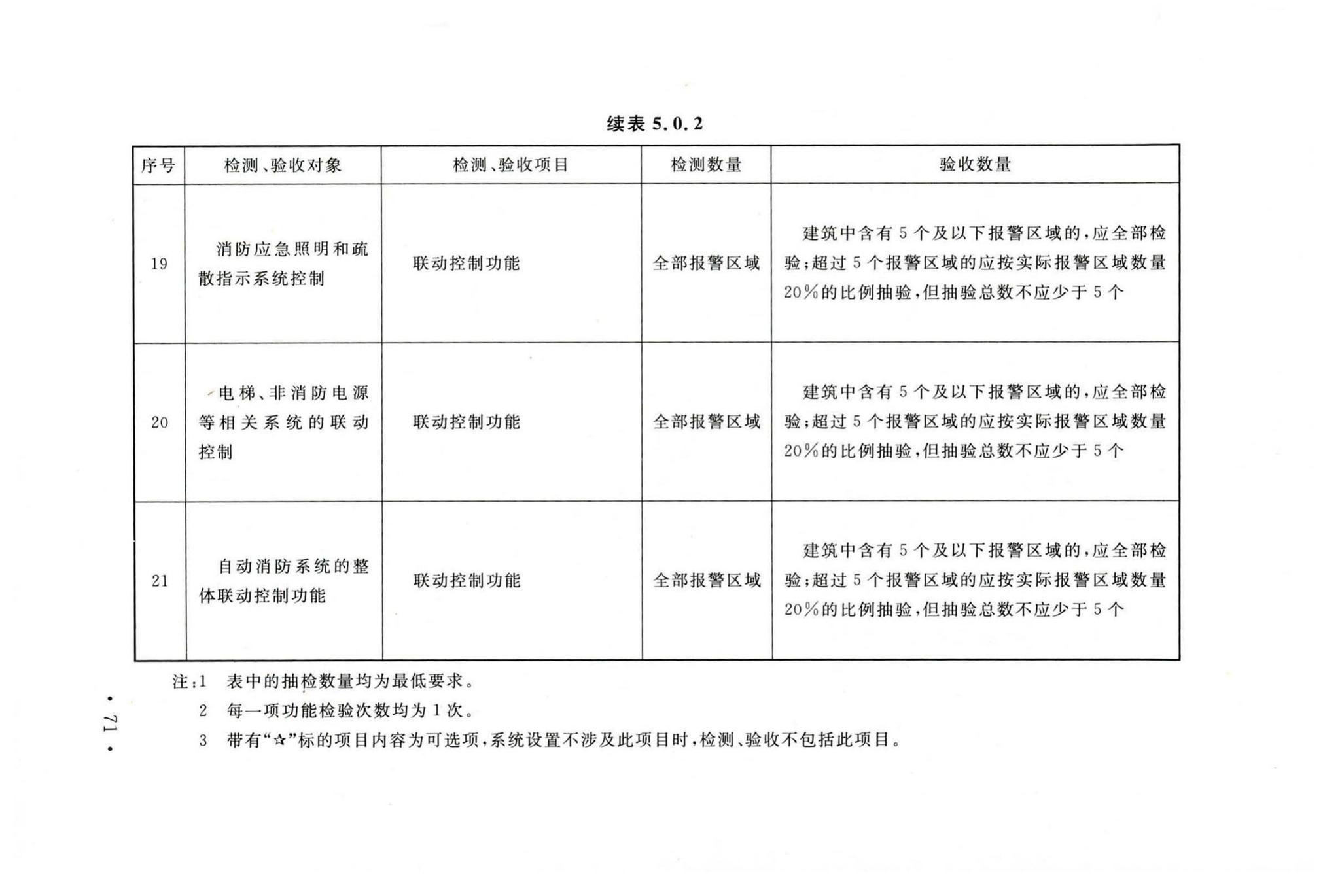 GB50166-2019--火灾自动报警系统施工及验收标准