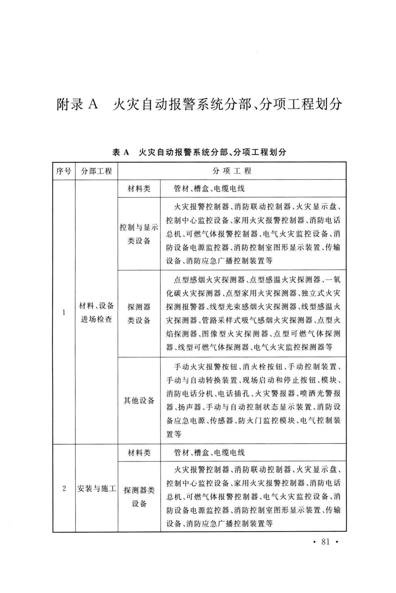 GB50166-2019--火灾自动报警系统施工及验收标准