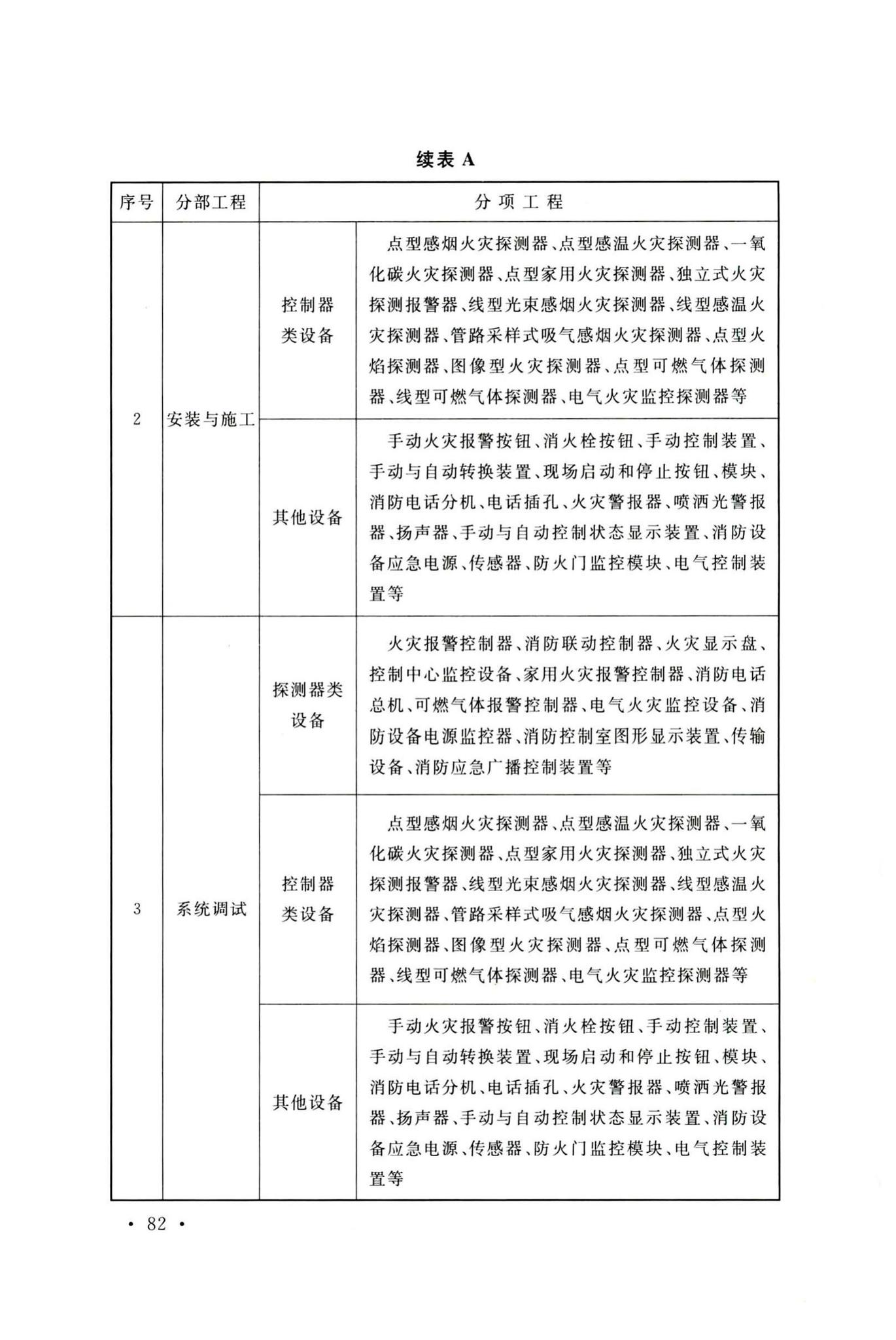 GB50166-2019--火灾自动报警系统施工及验收标准