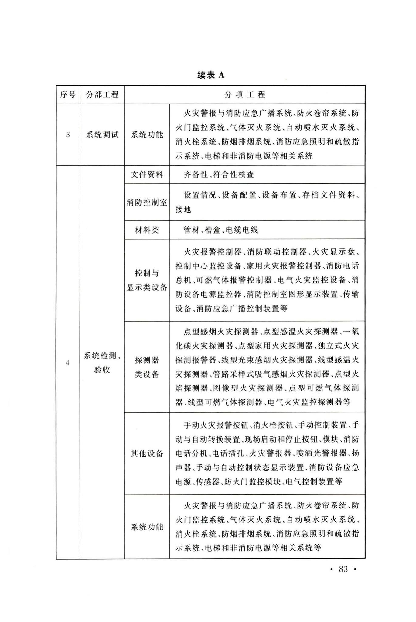 GB50166-2019--火灾自动报警系统施工及验收标准