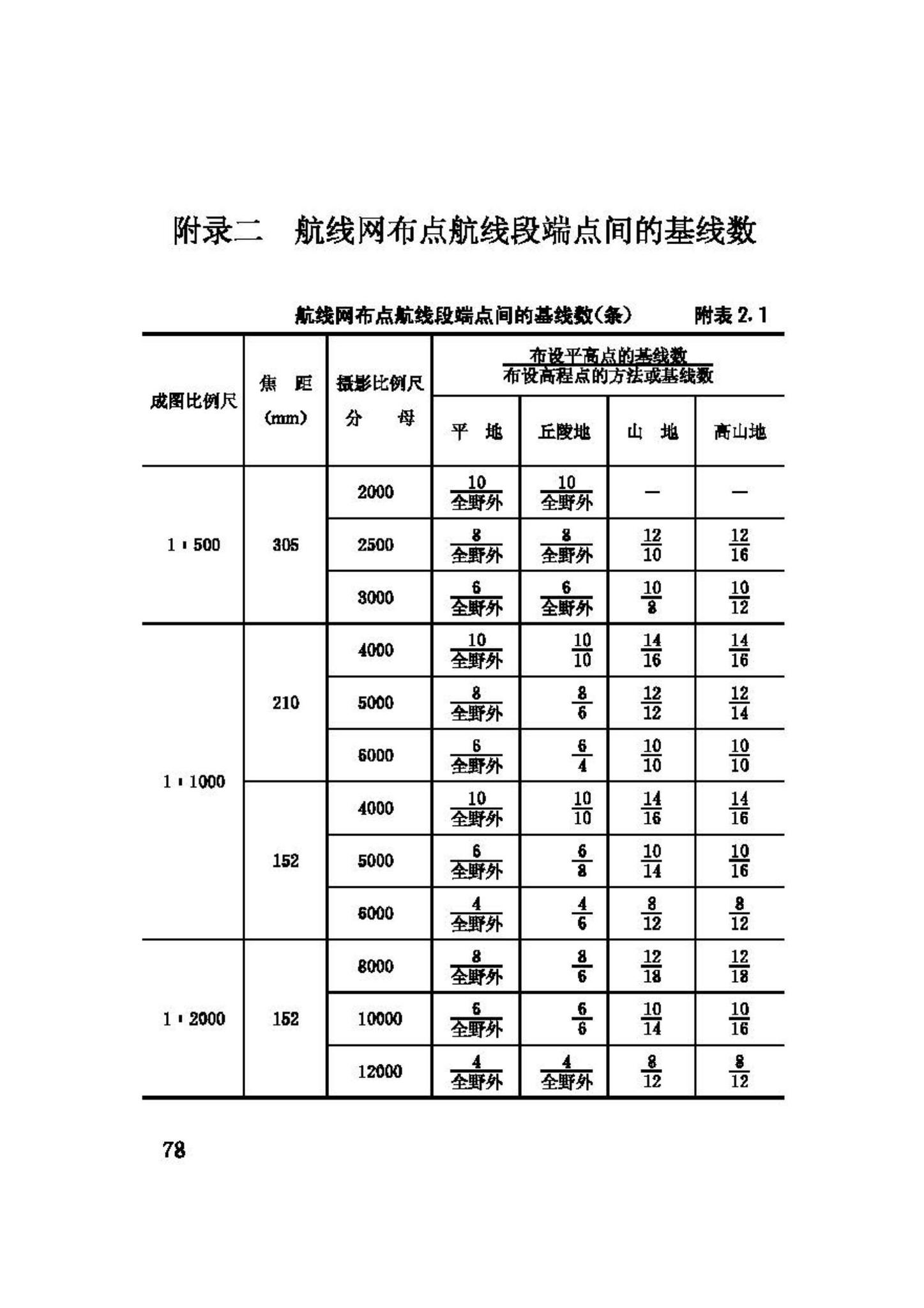 GB50167-92--工程摄影测量规范