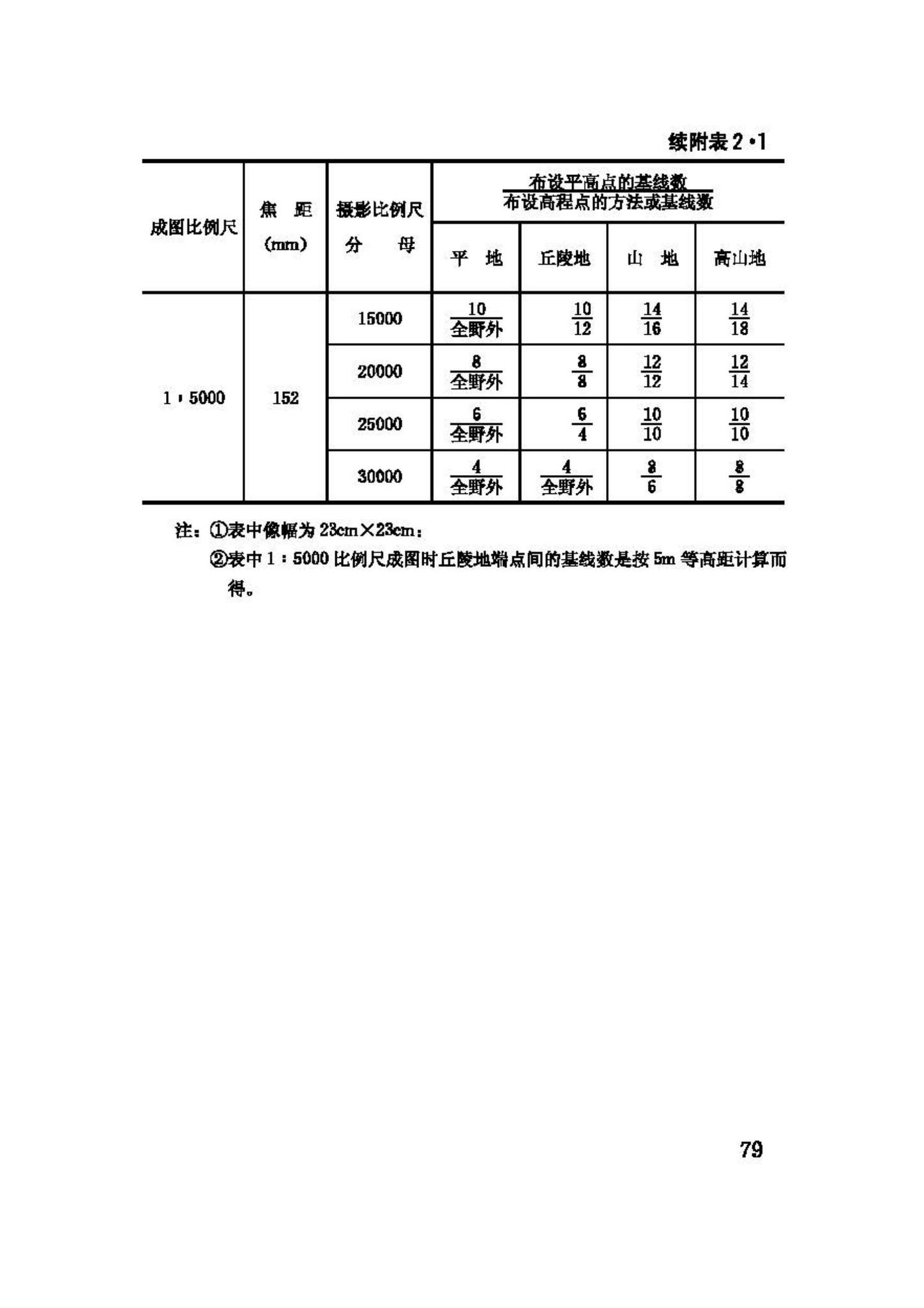 GB50167-92--工程摄影测量规范