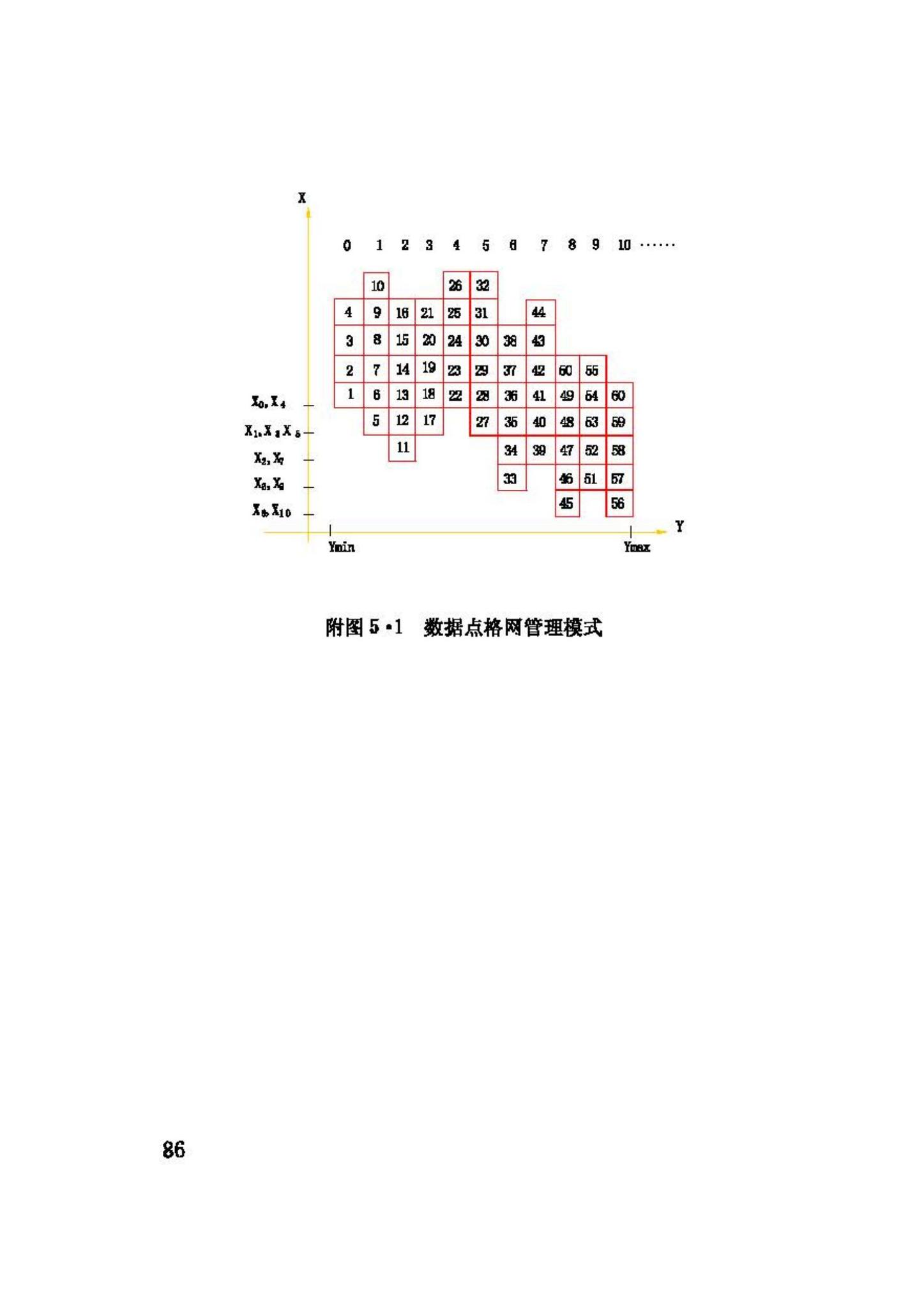 GB50167-92--工程摄影测量规范