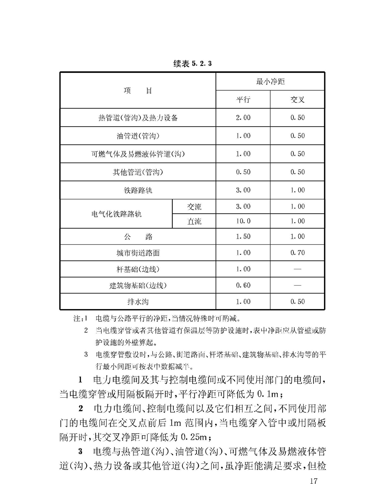 GB50168-2006--电气装置安装工程电缆线路施工及验收规范