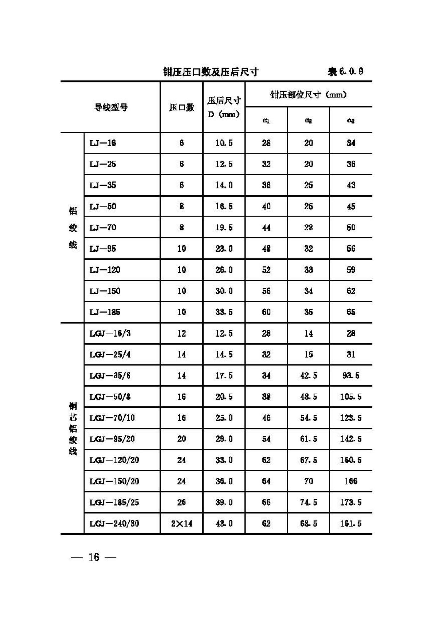 GB50173-92--电气装置安装工程35KV及以下架空电力线路施工及验收规范