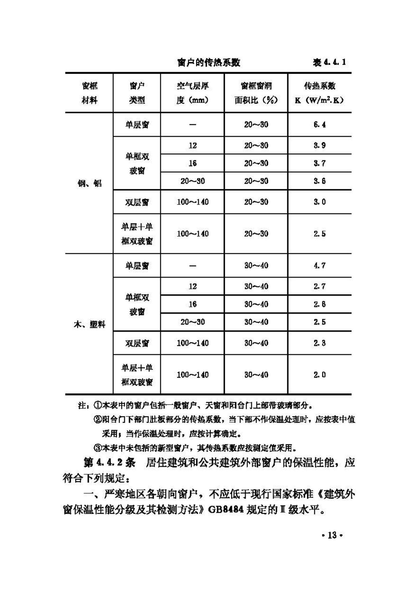 GB50176-93--民用建筑热工设计规范