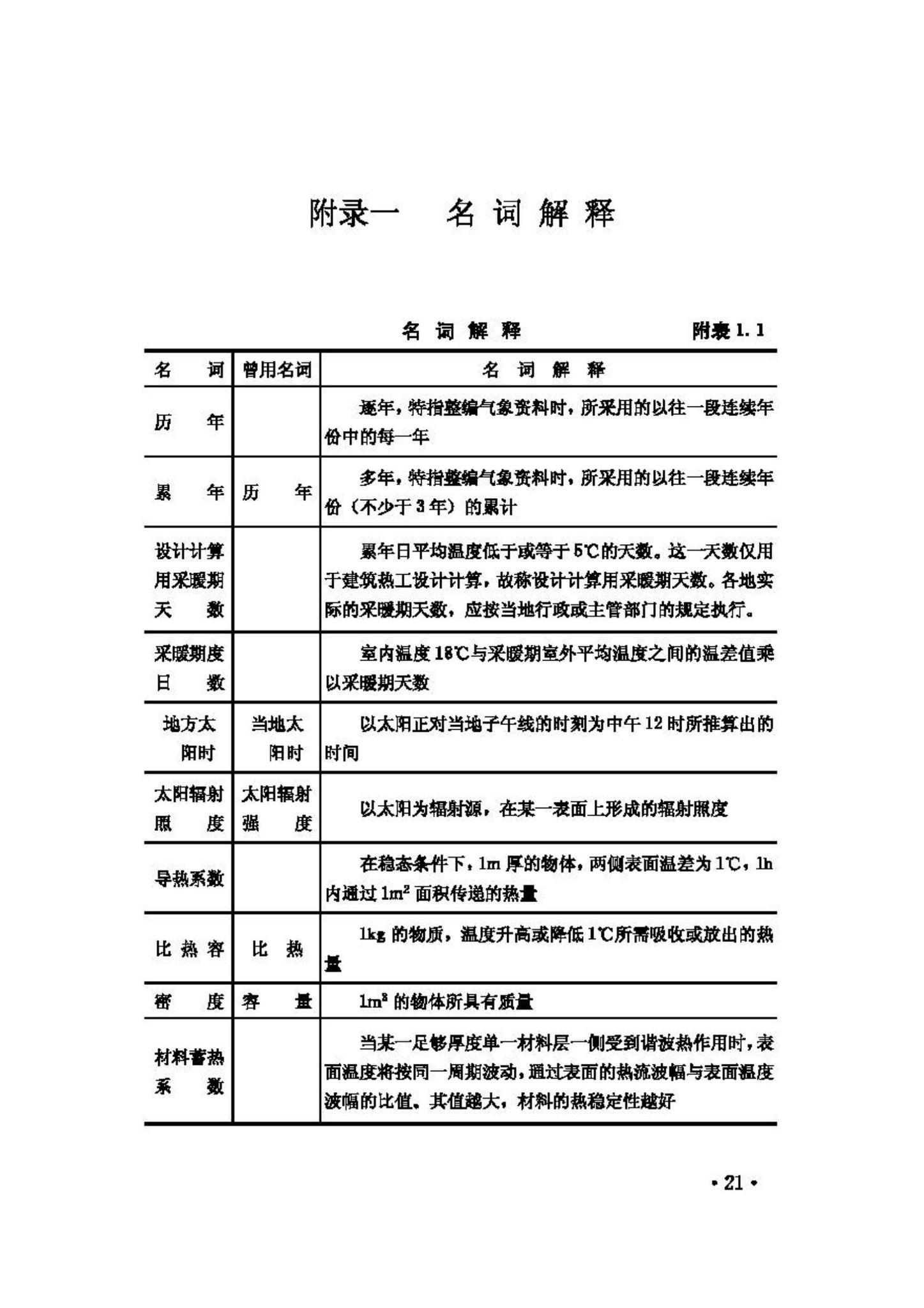 GB50176-93--民用建筑热工设计规范