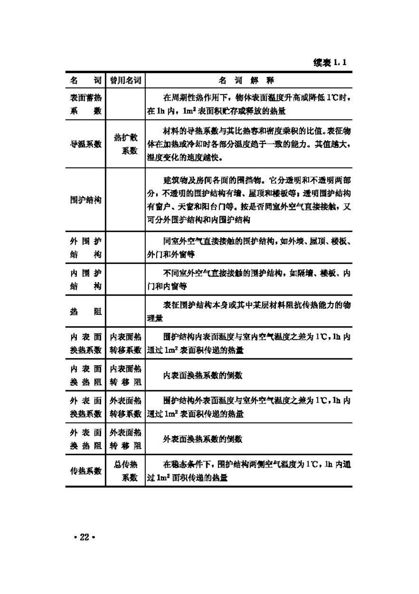 GB50176-93--民用建筑热工设计规范