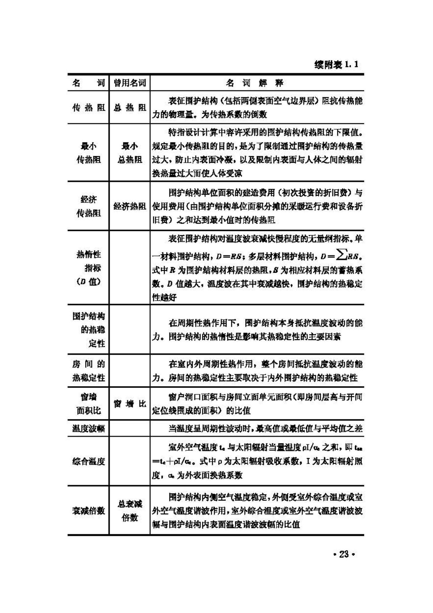 GB50176-93--民用建筑热工设计规范