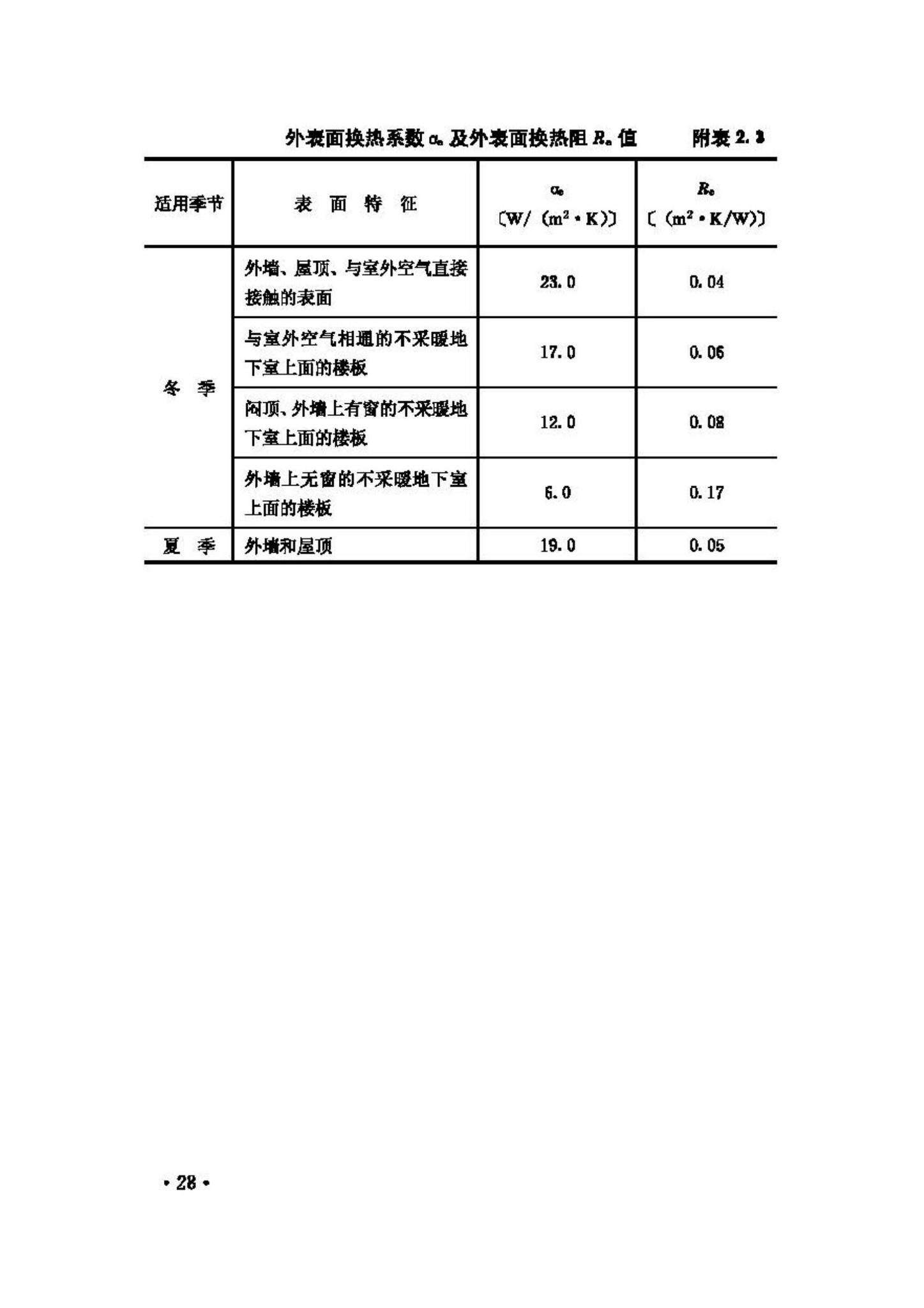 GB50176-93--民用建筑热工设计规范