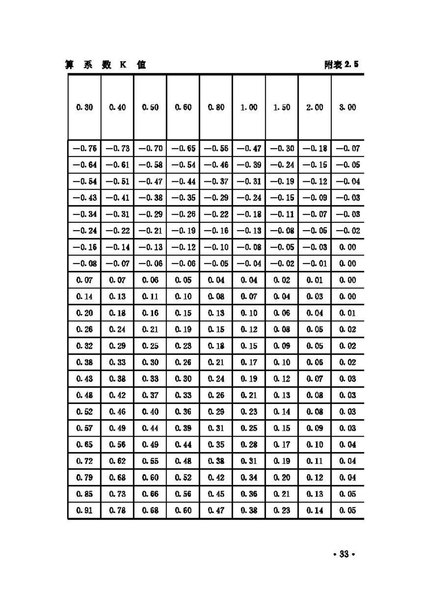 GB50176-93--民用建筑热工设计规范