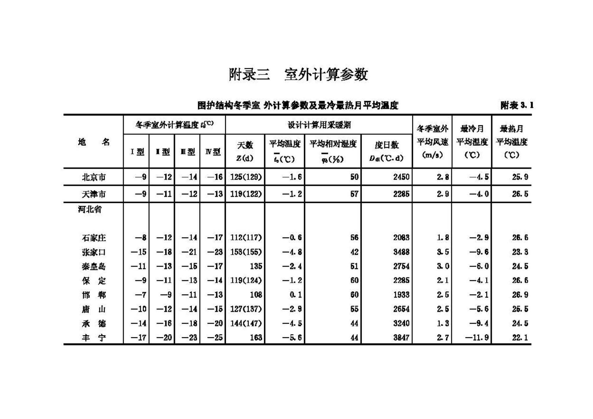 GB50176-93--民用建筑热工设计规范