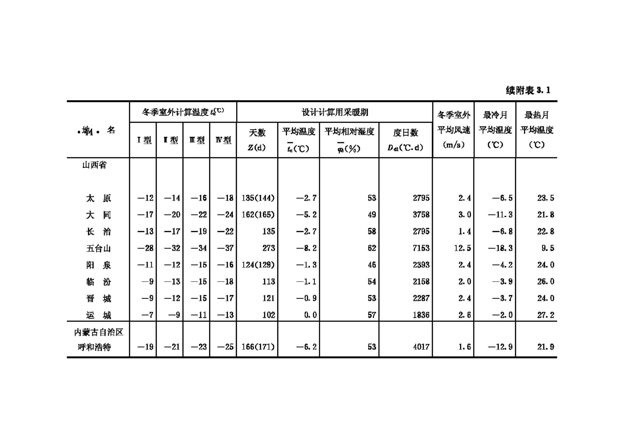 GB50176-93--民用建筑热工设计规范