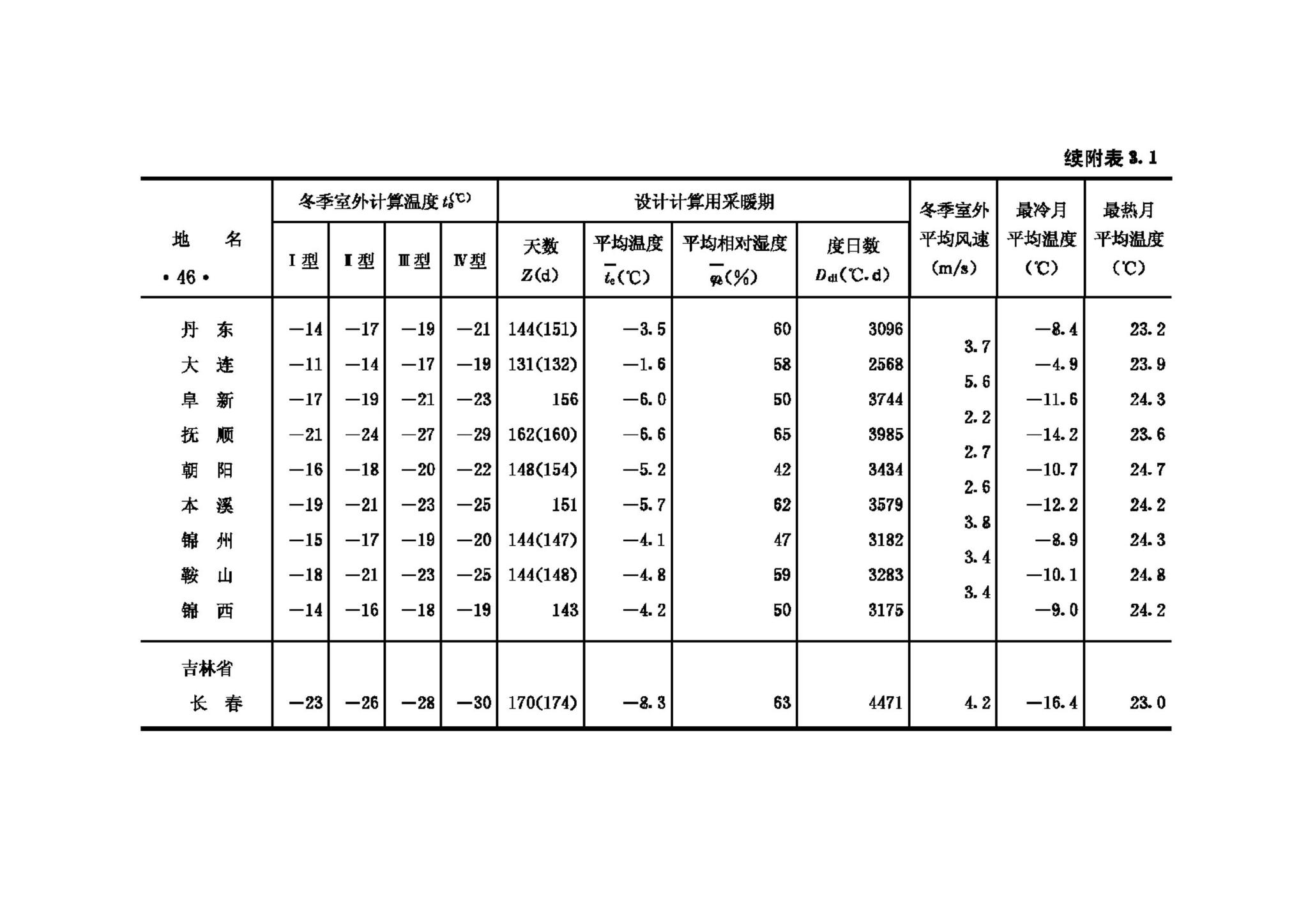 GB50176-93--民用建筑热工设计规范