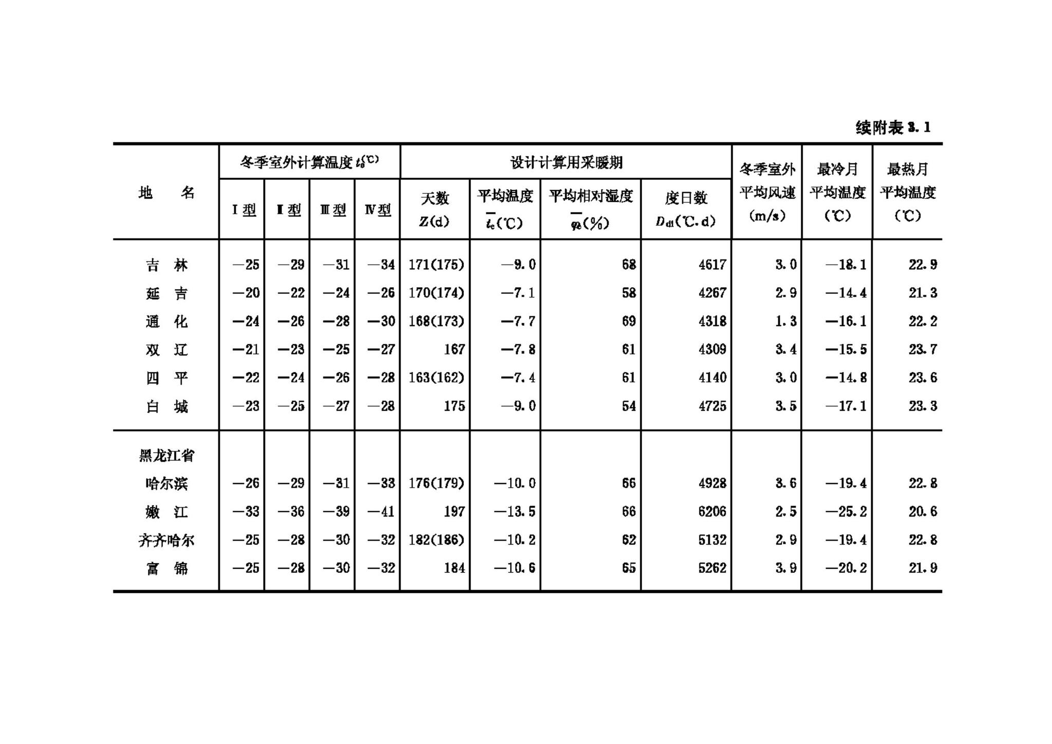 GB50176-93--民用建筑热工设计规范