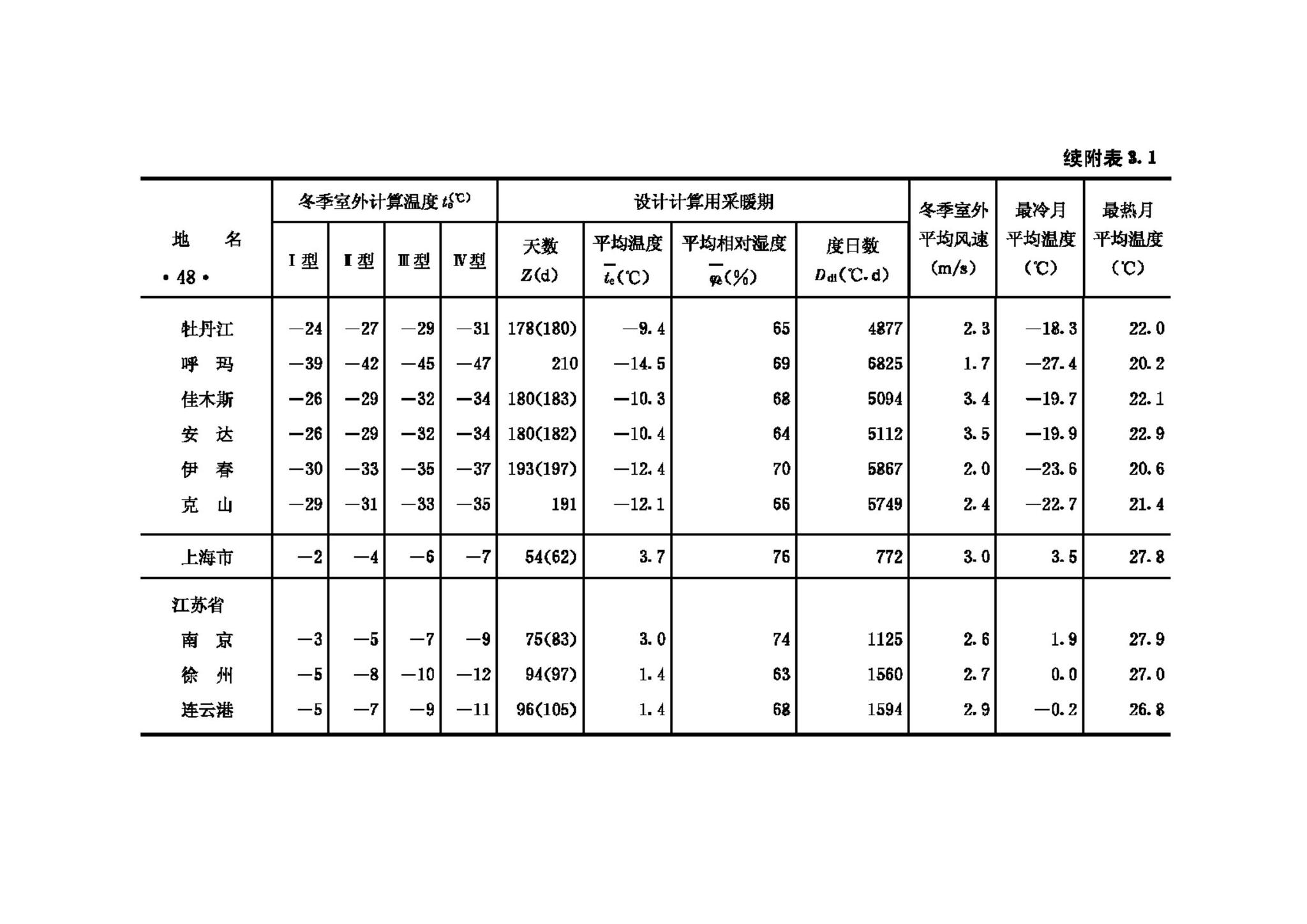 GB50176-93--民用建筑热工设计规范