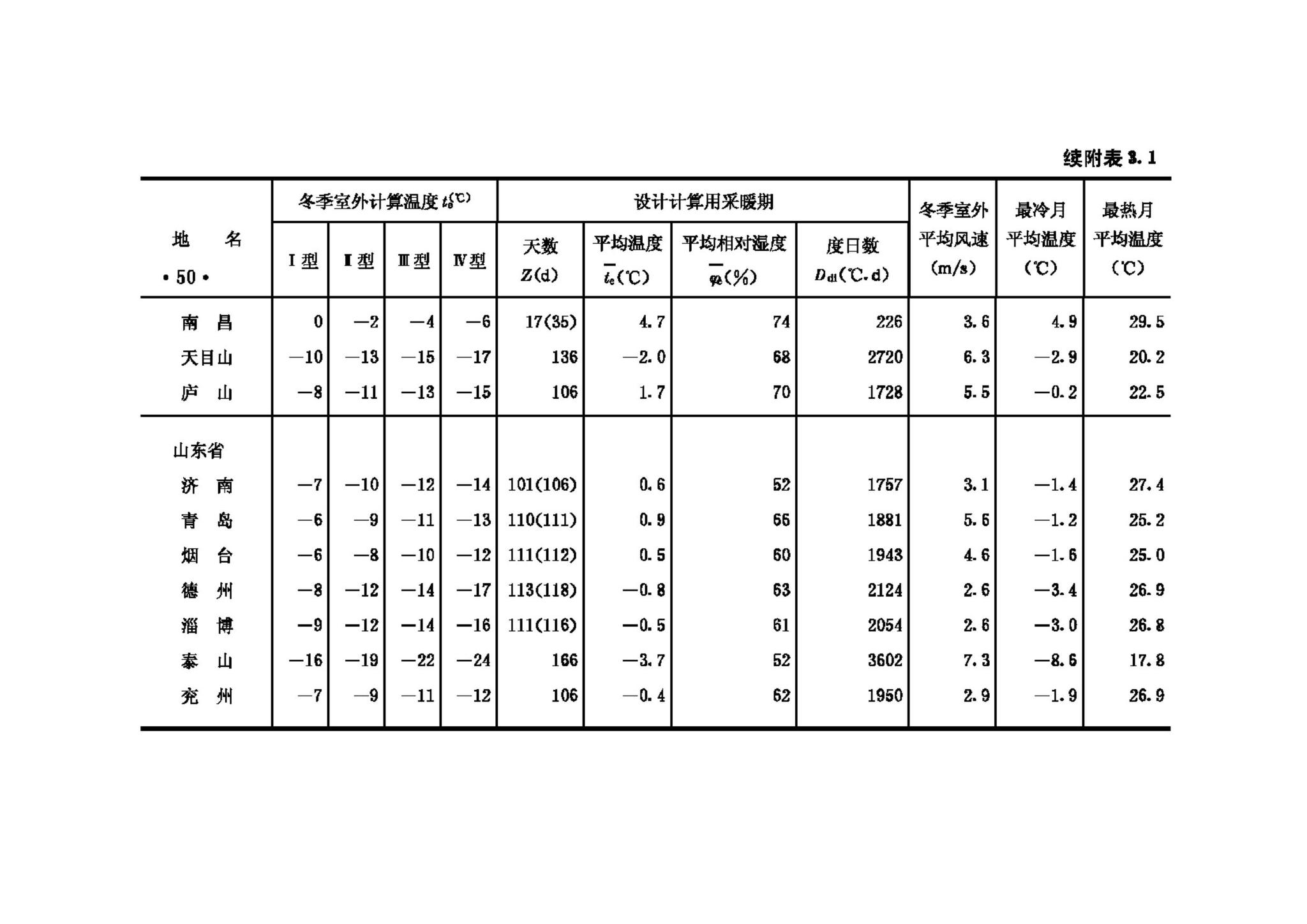 GB50176-93--民用建筑热工设计规范