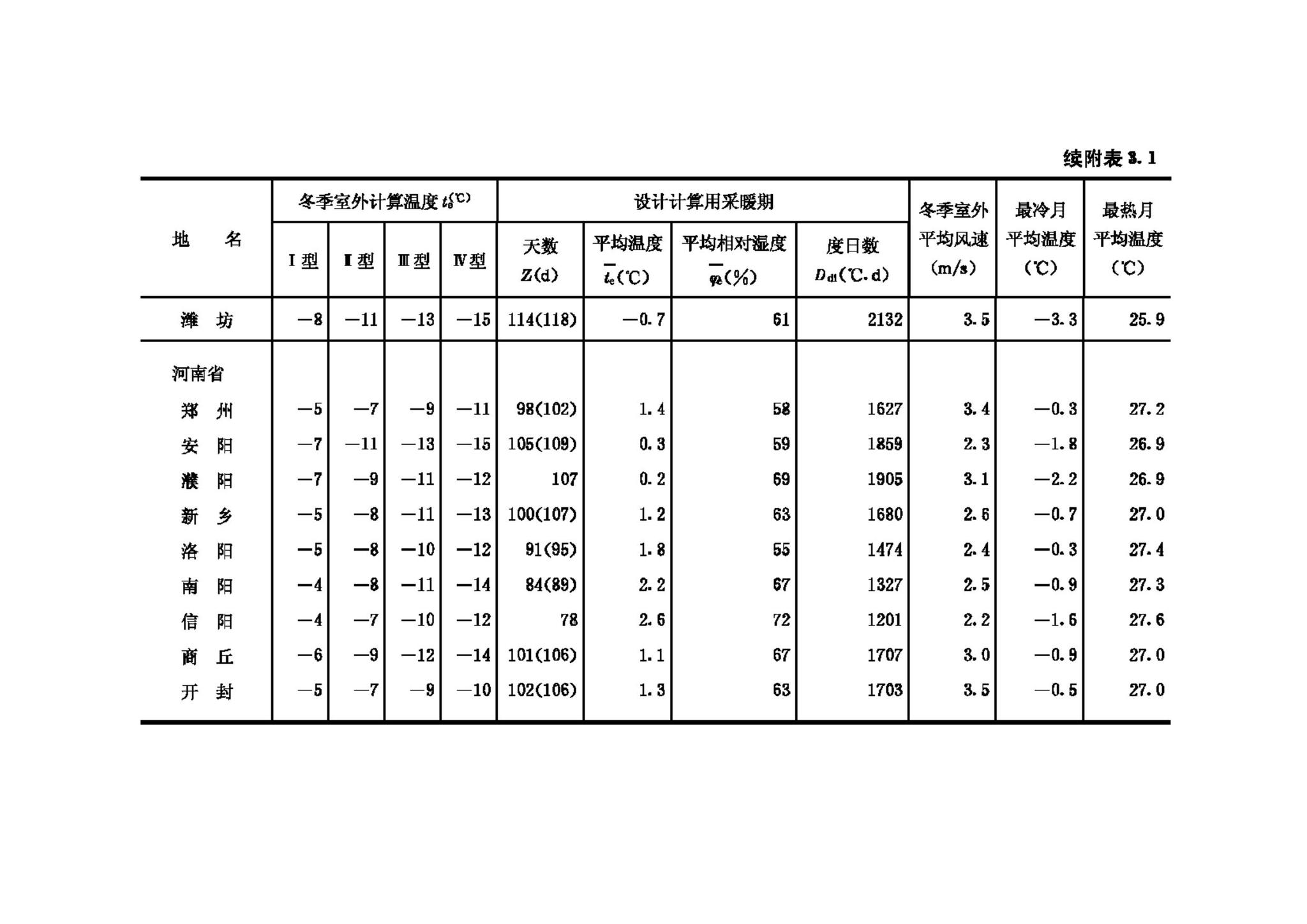 GB50176-93--民用建筑热工设计规范