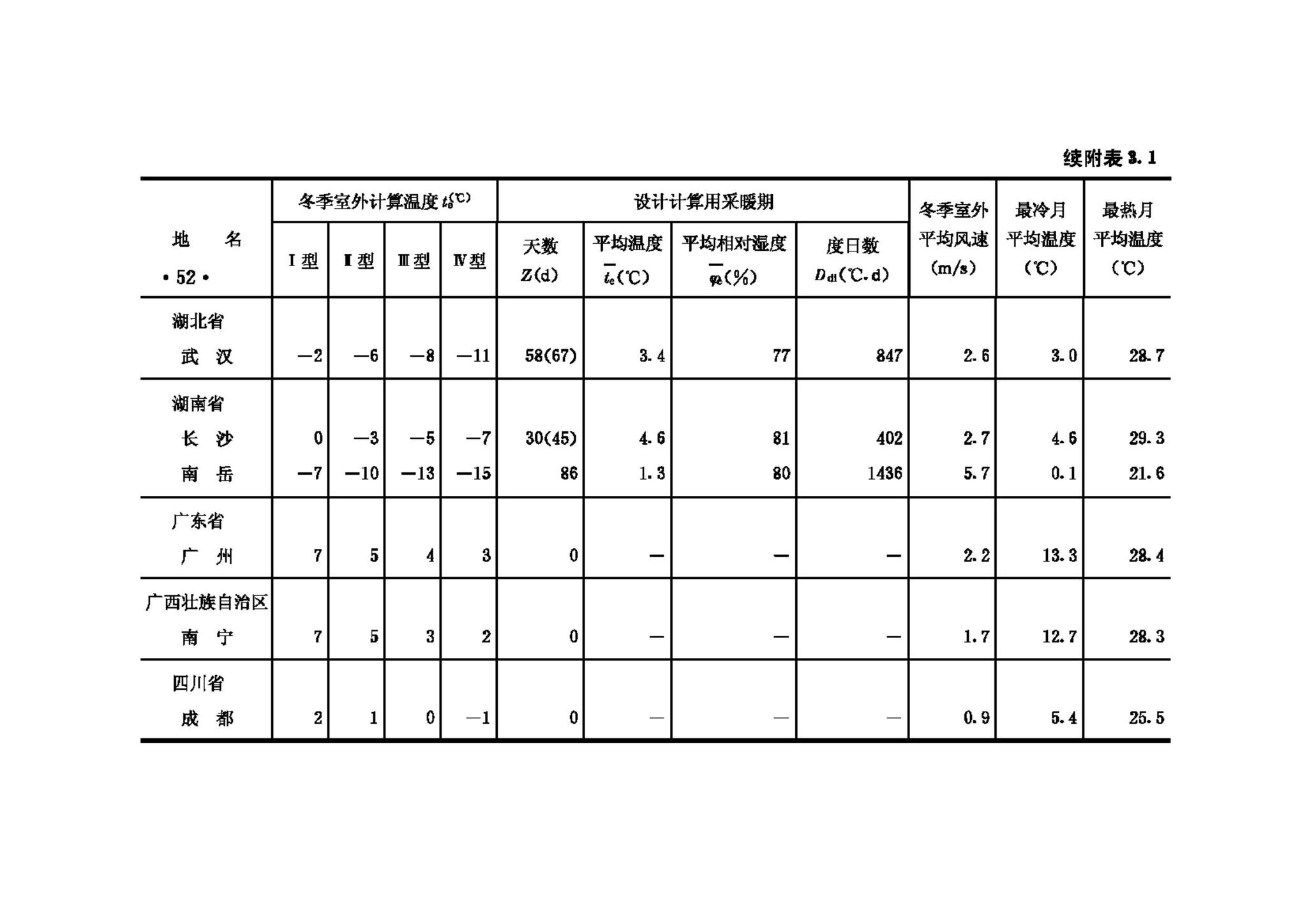 GB50176-93--民用建筑热工设计规范