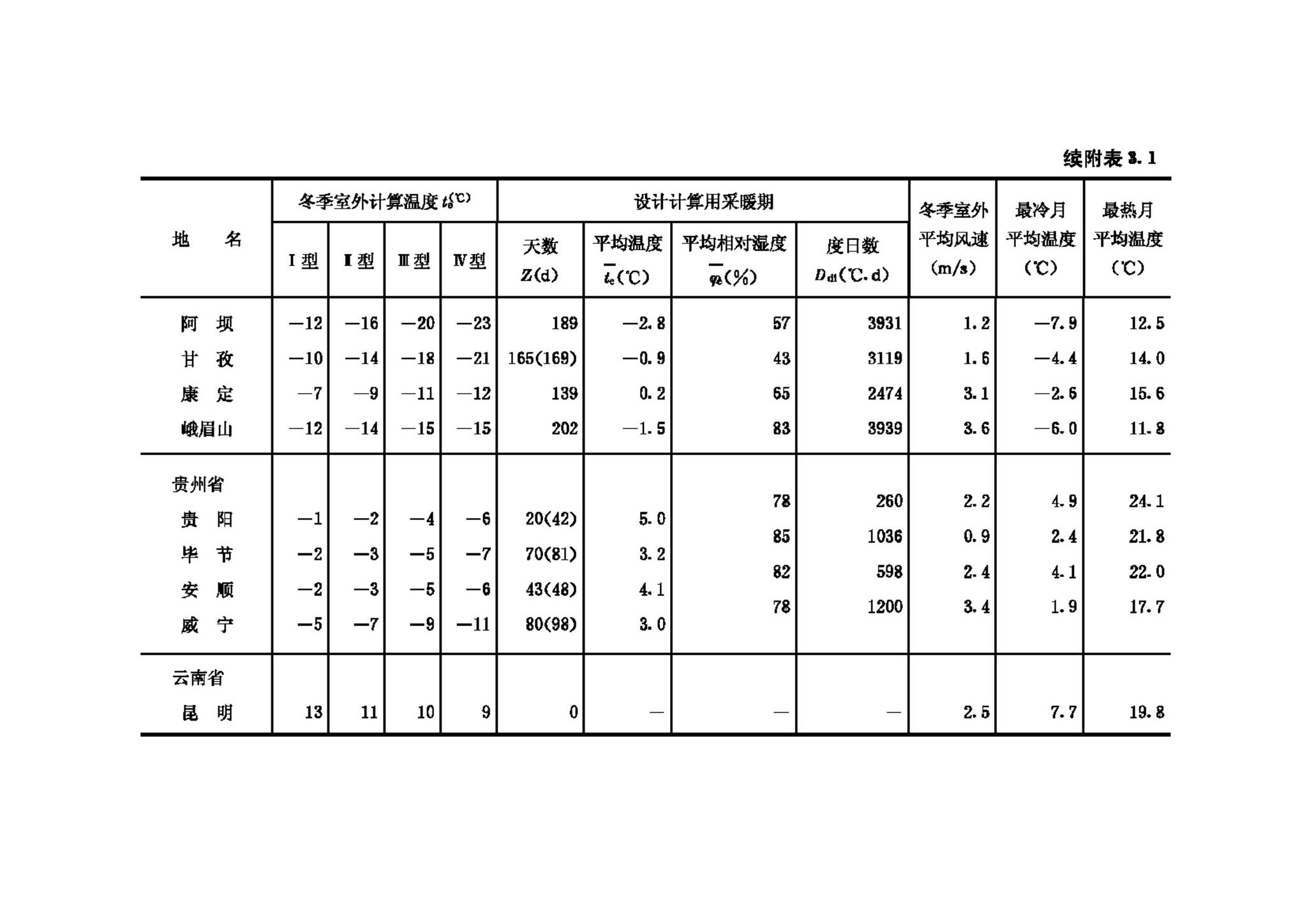 GB50176-93--民用建筑热工设计规范