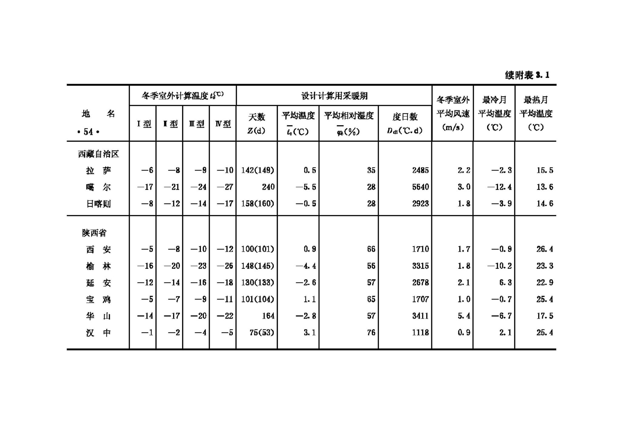 GB50176-93--民用建筑热工设计规范