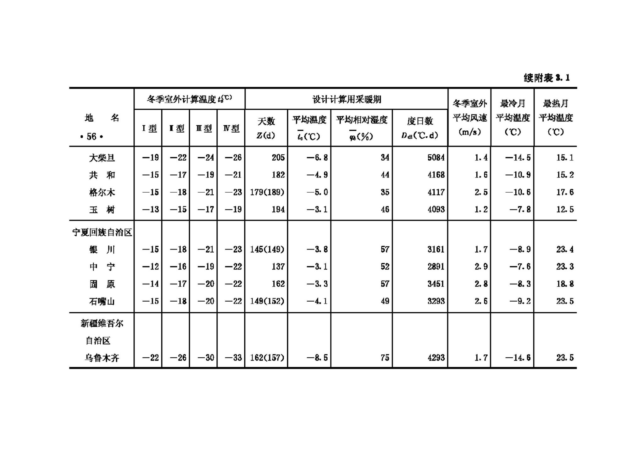 GB50176-93--民用建筑热工设计规范