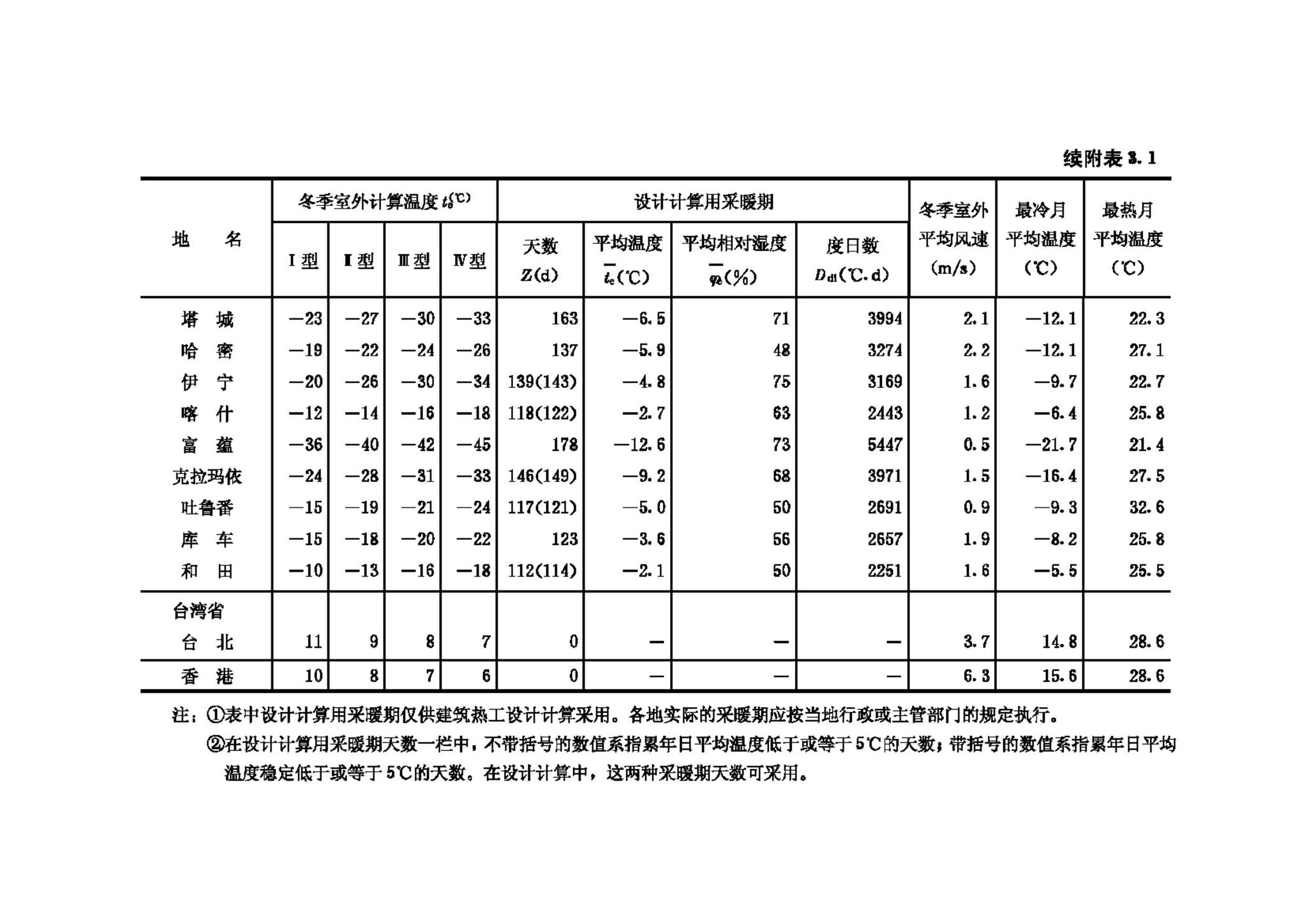 GB50176-93--民用建筑热工设计规范