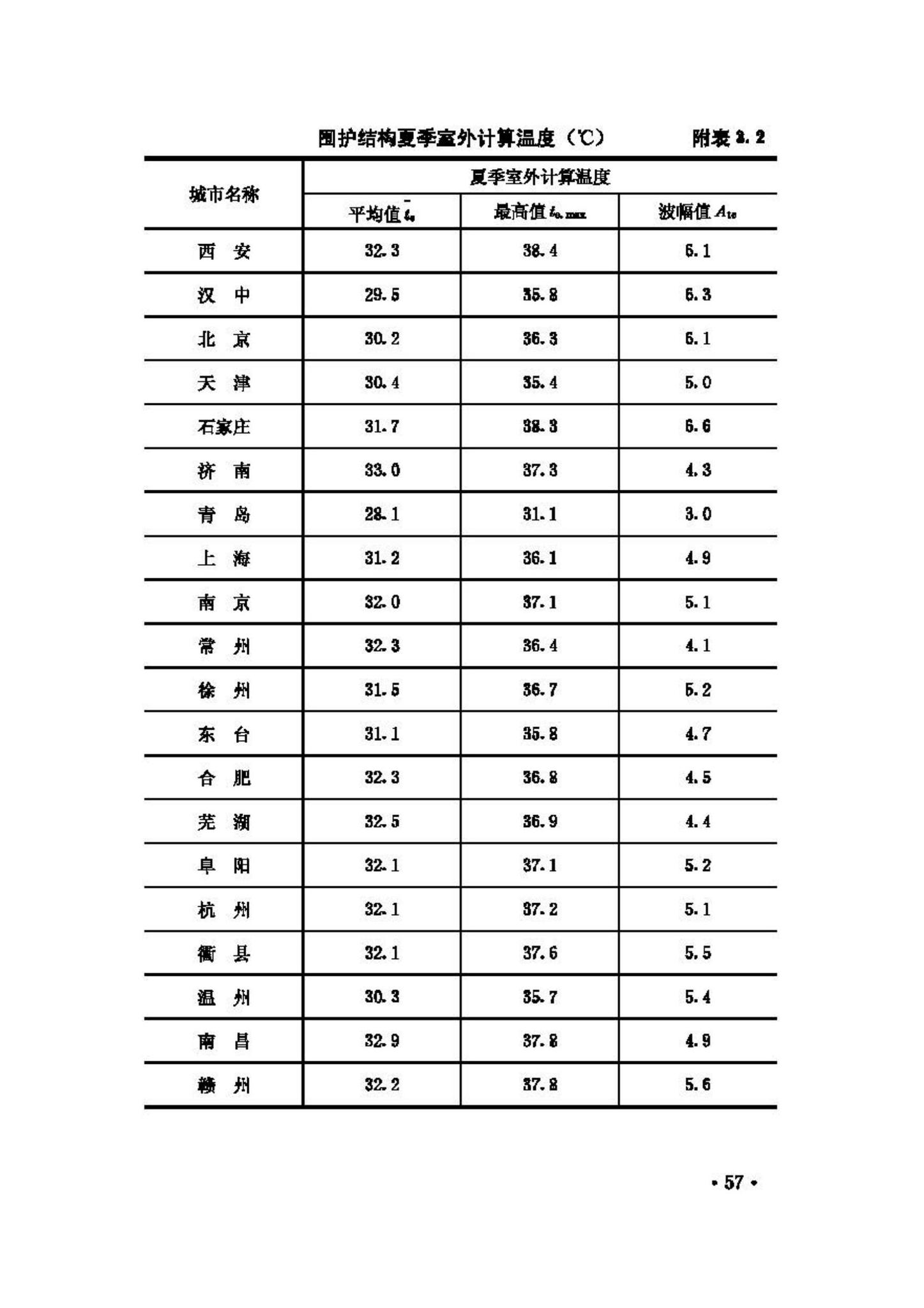 GB50176-93--民用建筑热工设计规范