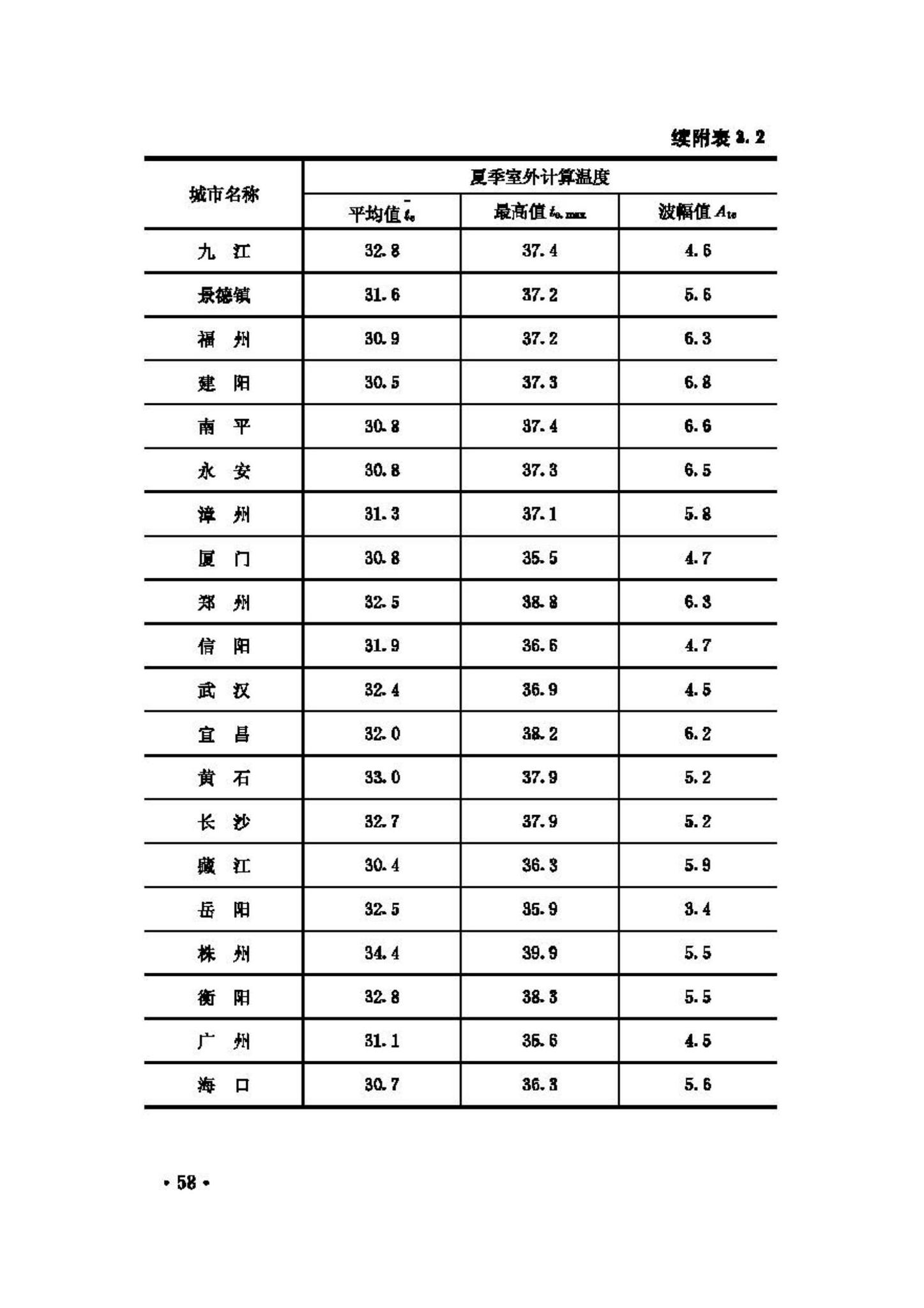 GB50176-93--民用建筑热工设计规范