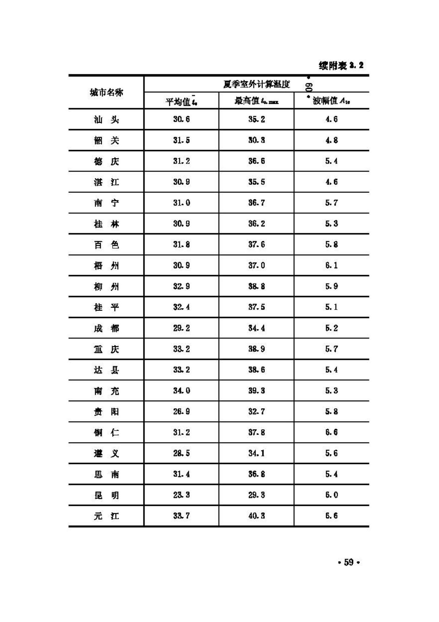 GB50176-93--民用建筑热工设计规范