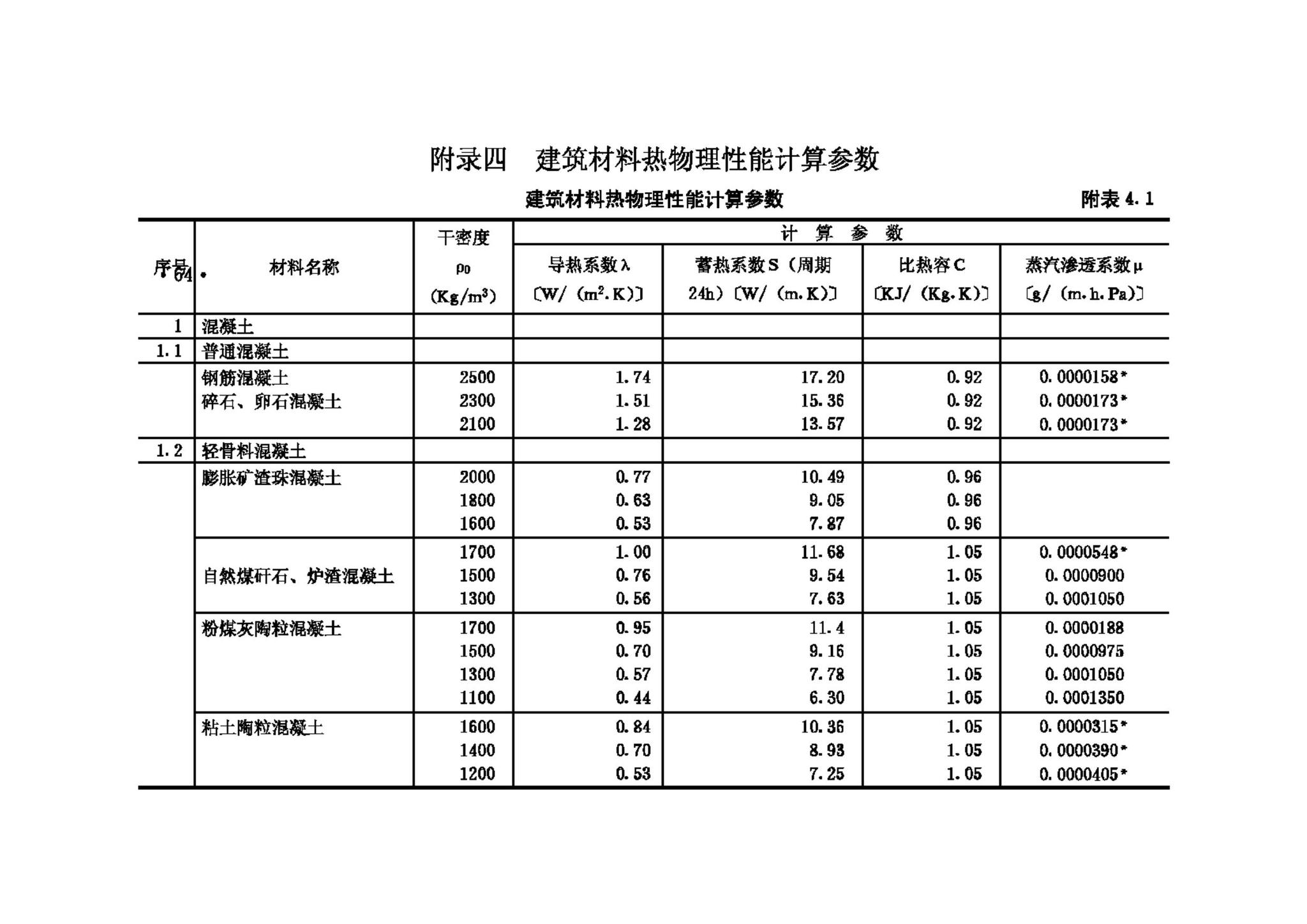 GB50176-93--民用建筑热工设计规范