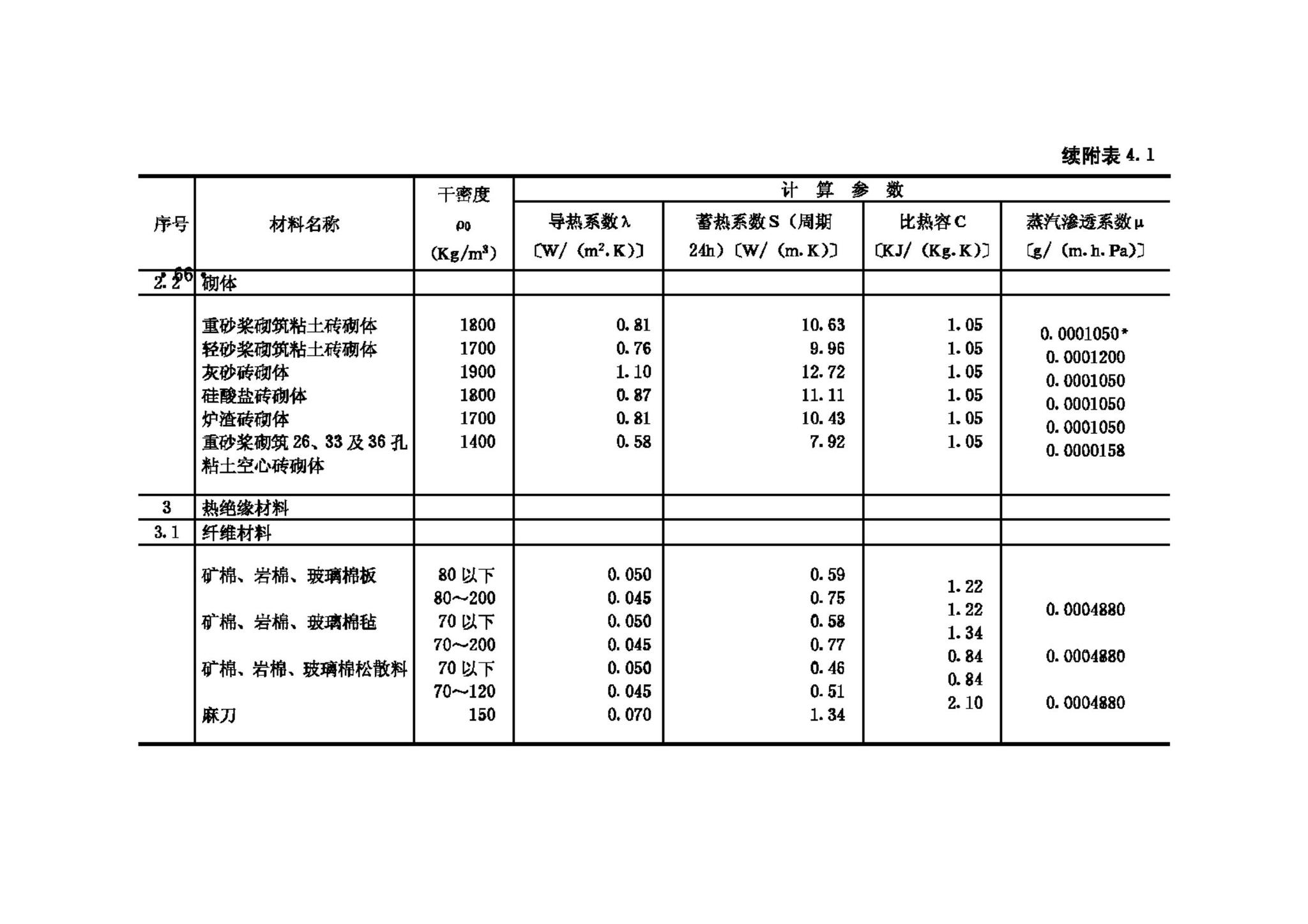 GB50176-93--民用建筑热工设计规范