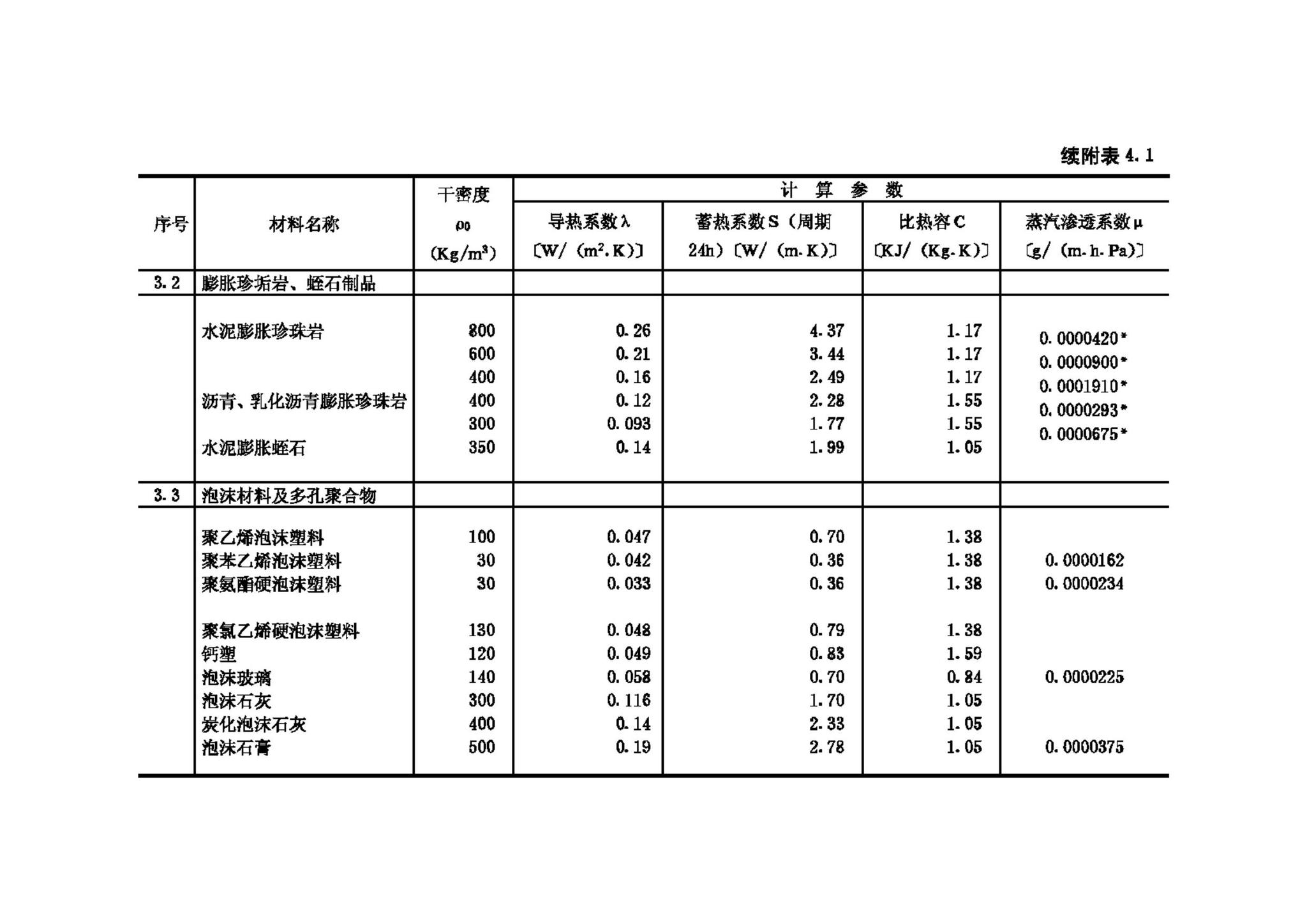 GB50176-93--民用建筑热工设计规范