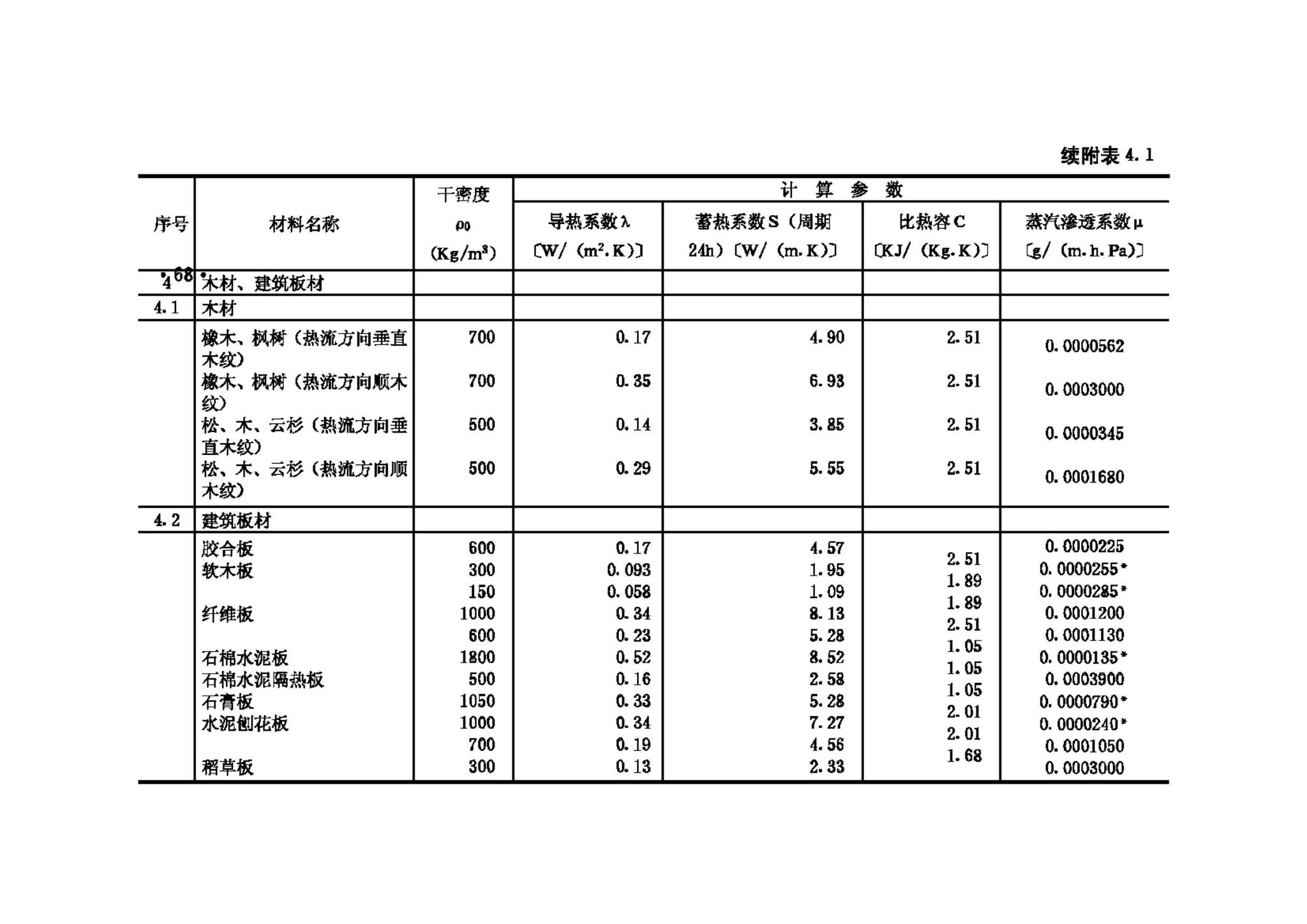 GB50176-93--民用建筑热工设计规范