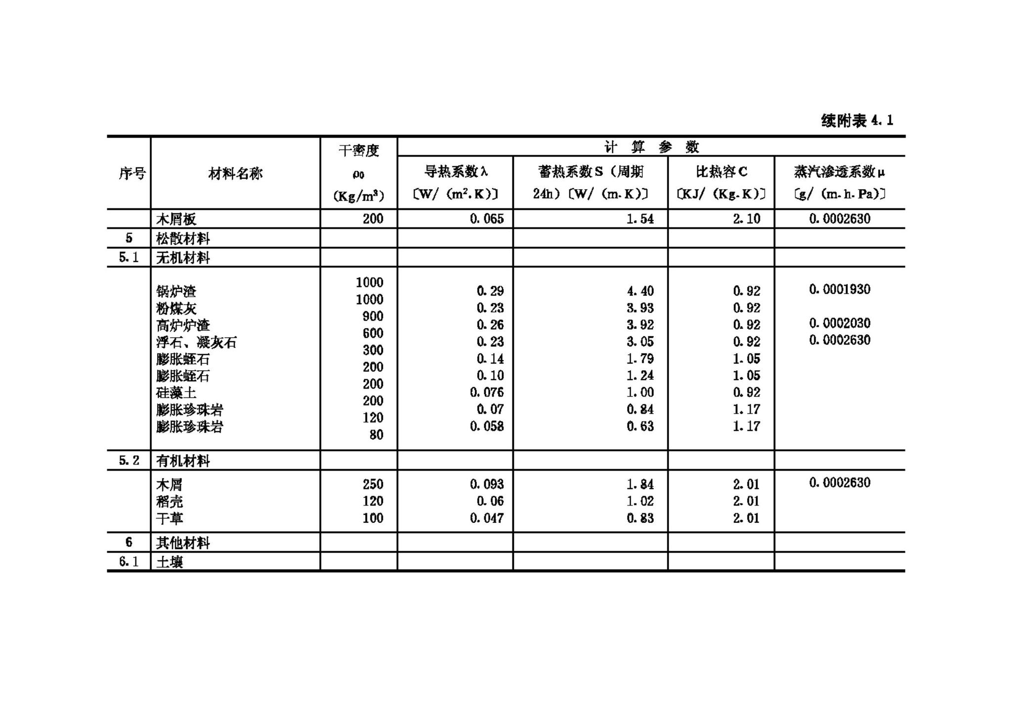 GB50176-93--民用建筑热工设计规范