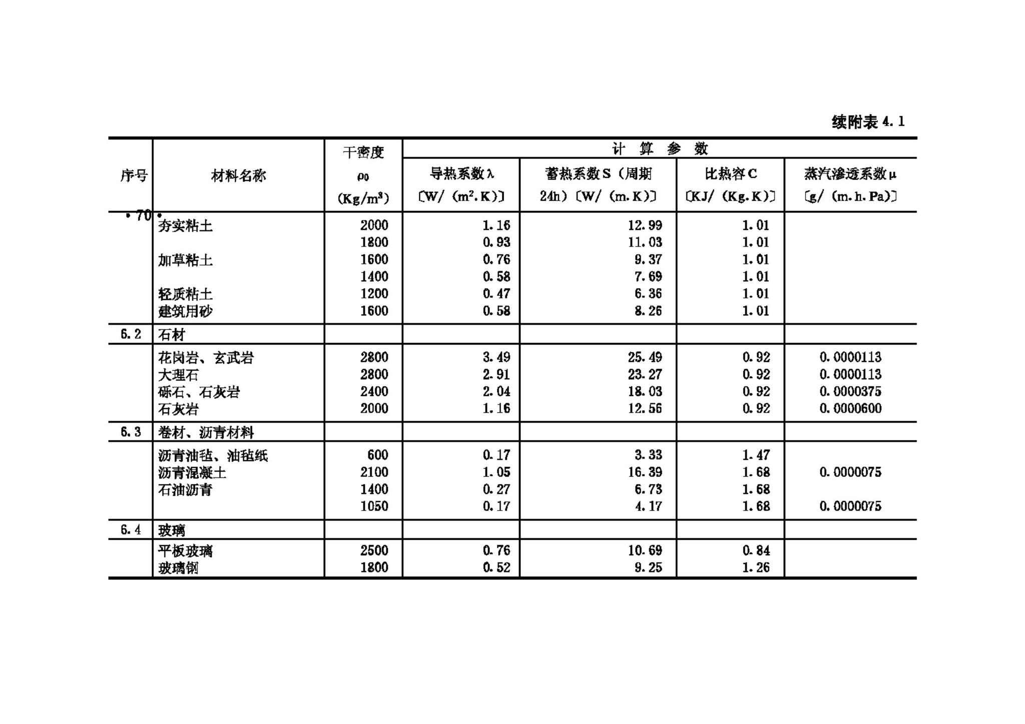 GB50176-93--民用建筑热工设计规范