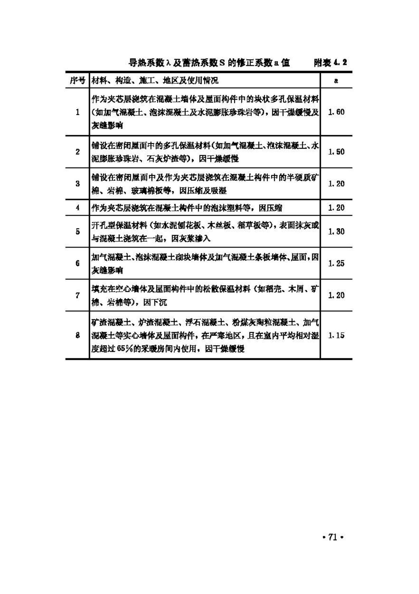 GB50176-93--民用建筑热工设计规范