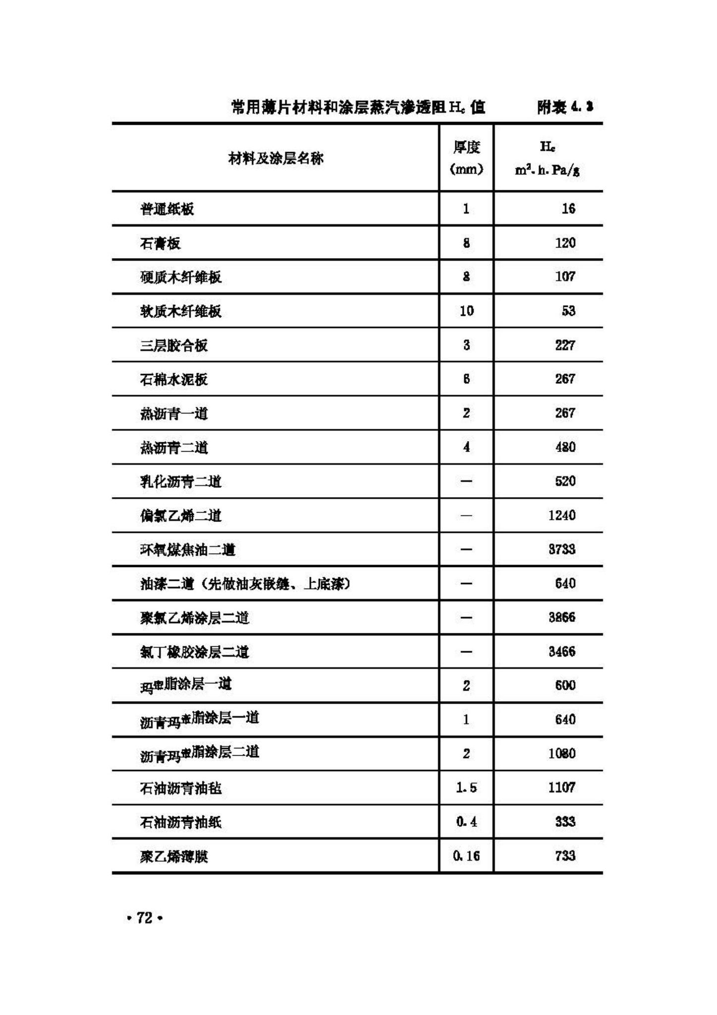 GB50176-93--民用建筑热工设计规范