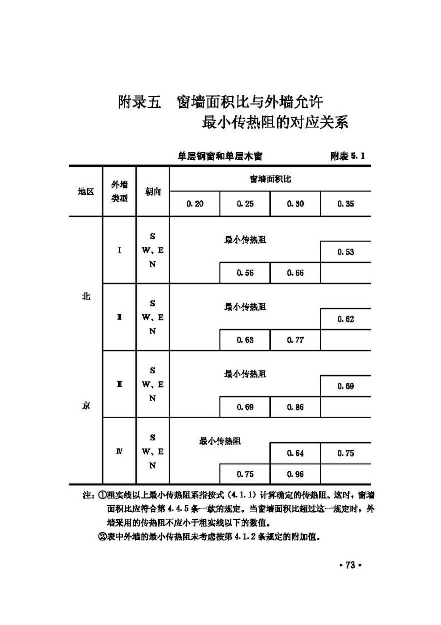 GB50176-93--民用建筑热工设计规范