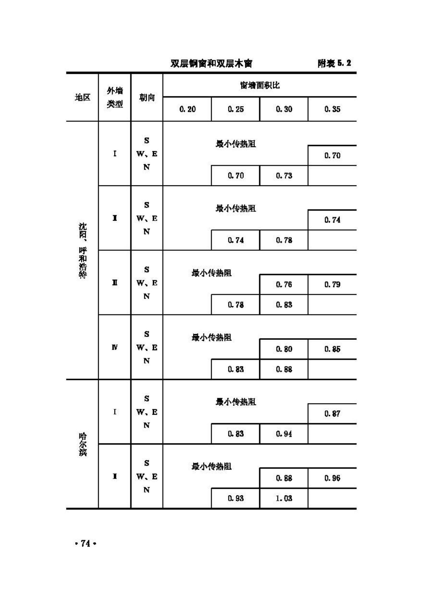 GB50176-93--民用建筑热工设计规范